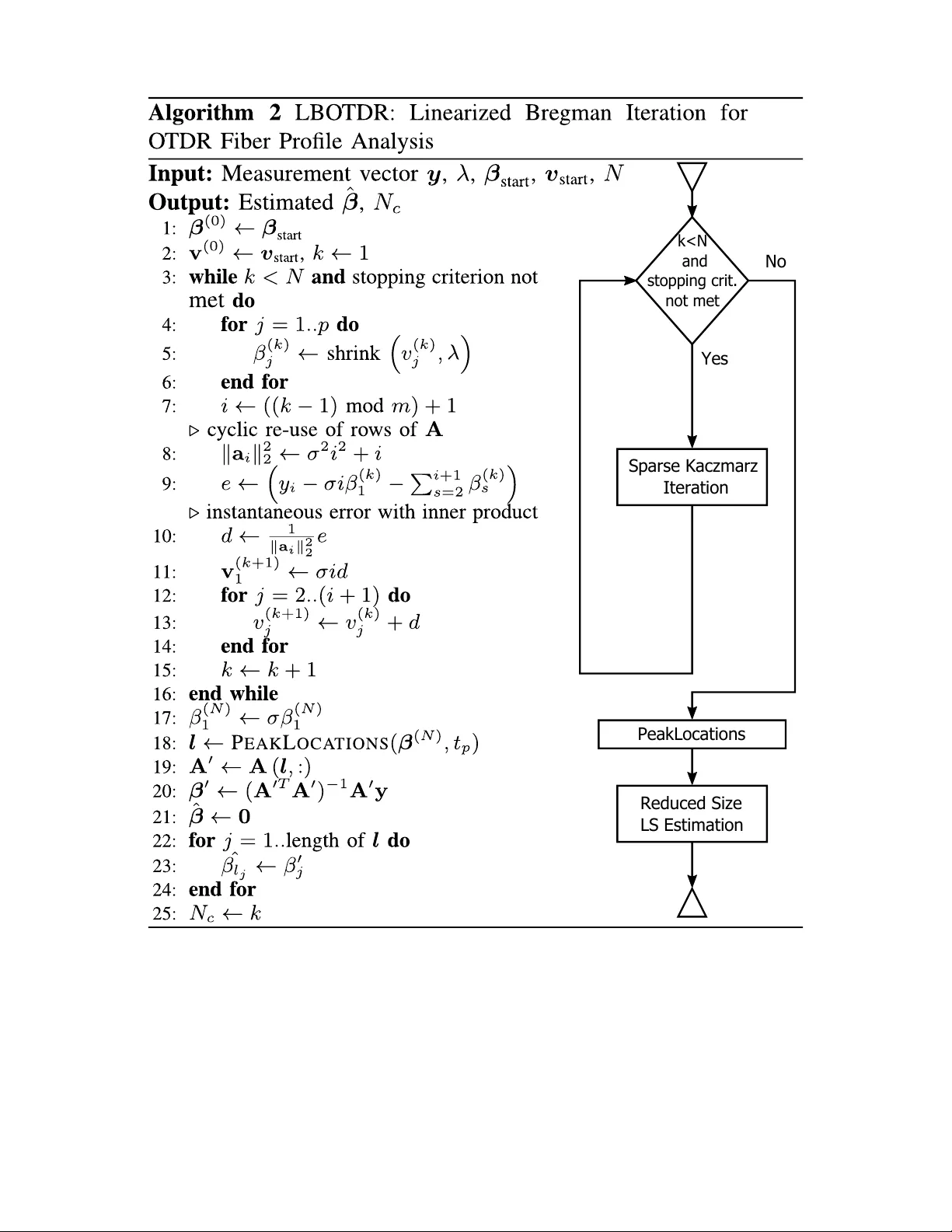 Linearized Bregman Iterations for Automatic Optical Fiber Fault Analysis