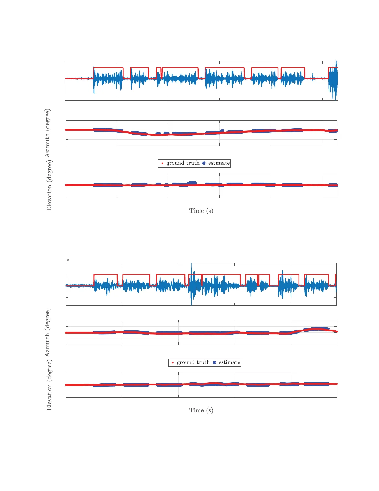 Localization and Tracking of an Acoustic Source using a Diagonal   Unloading Beamforming and a Kalman Filter