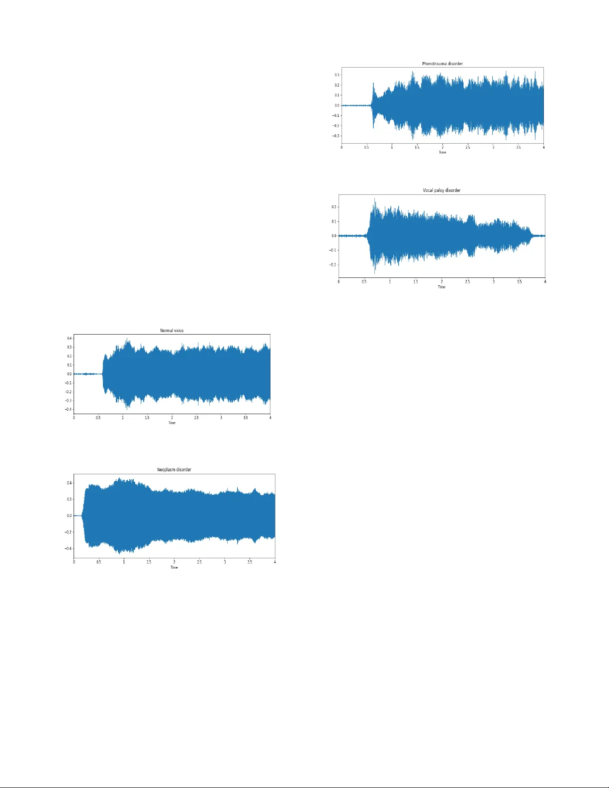 Voice Disorder Detection Using Long Short Term Memory (LSTM) Model