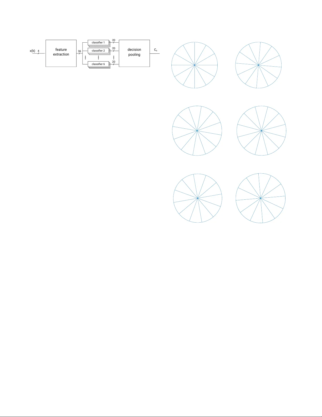 Binaural Source Localization based on Modulation-Domain Features and   Decision Pooling