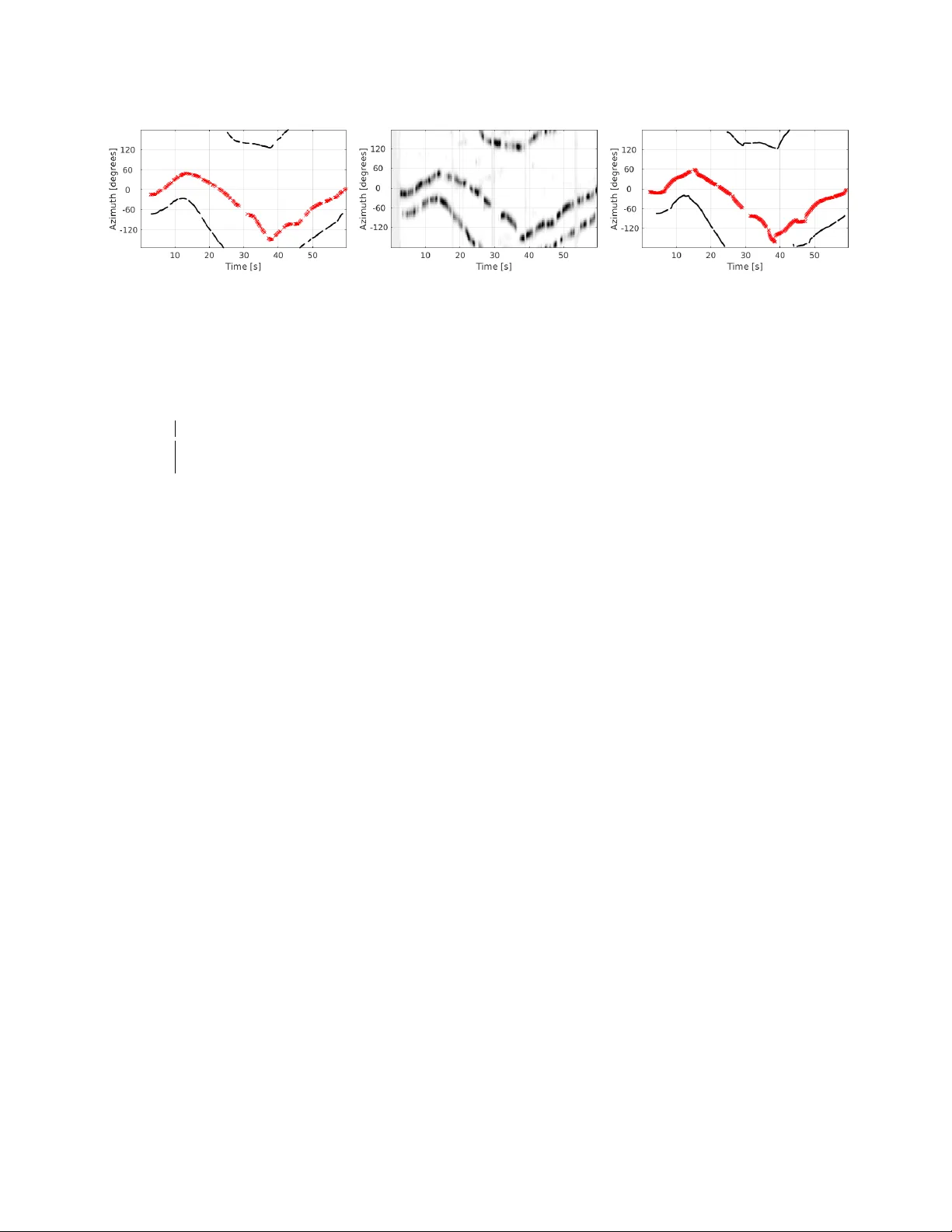 A cascaded multiple-speaker localization and tracking system