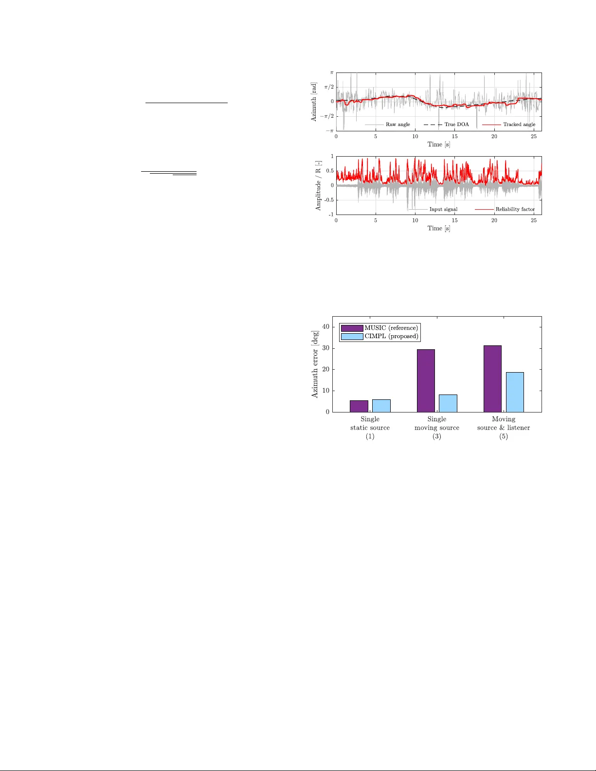 Circular Statistics-based low complexity DOA estimation for hearing aid   application