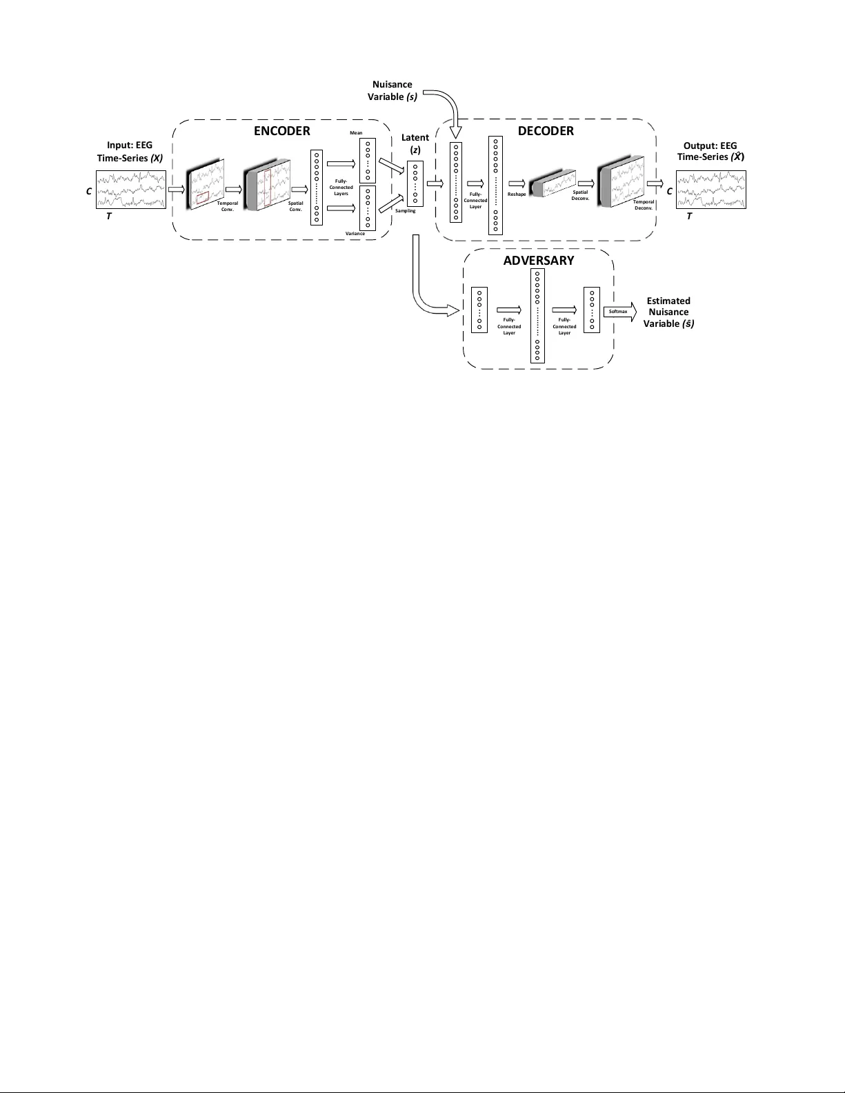 Transfer Learning in Brain-Computer Interfaces with Adversarial   Variational Autoencoders