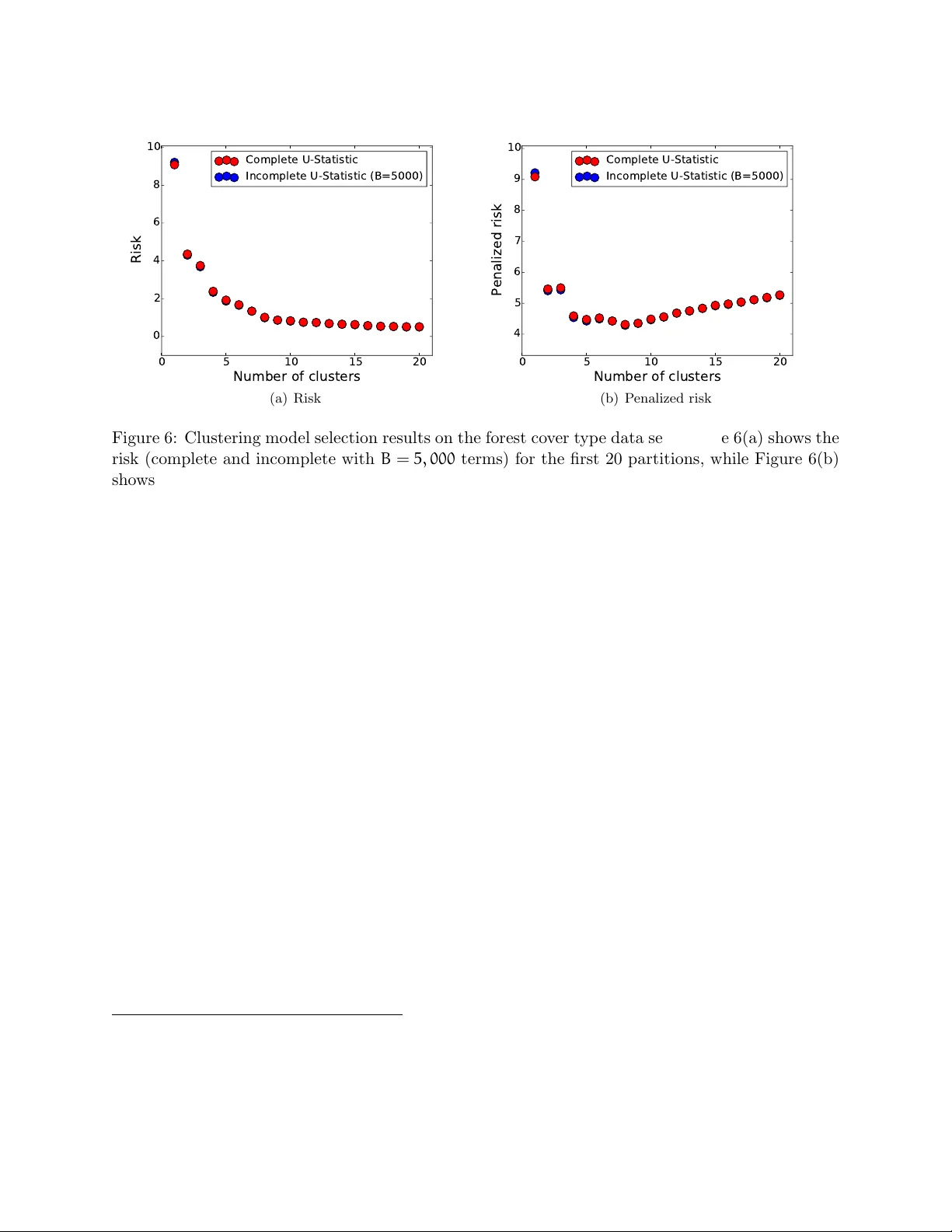 Scaling-up Empirical Risk Minimization: Optimization of Incomplete   U-statistics