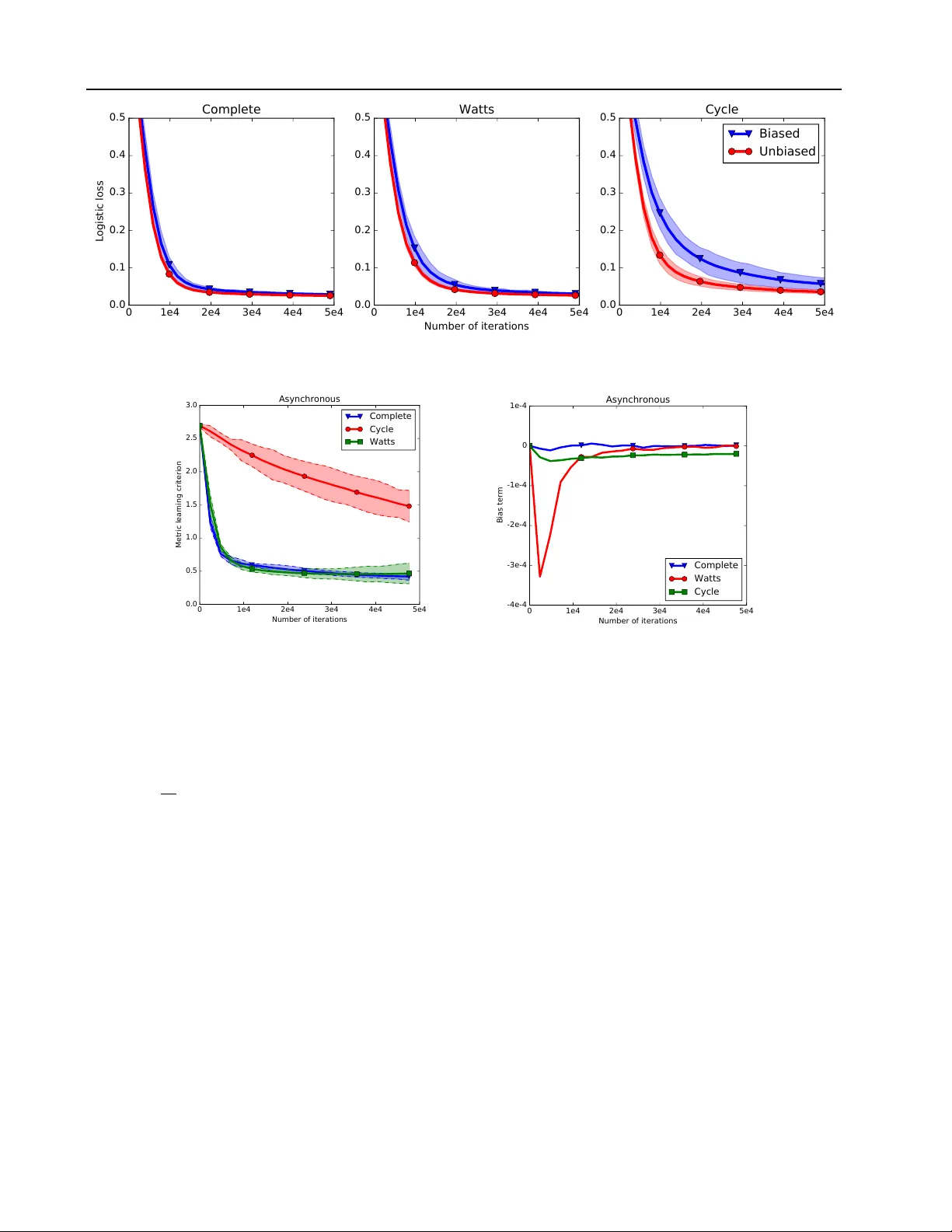 Gossip Dual Averaging for Decentralized Optimization of Pairwise   Functions