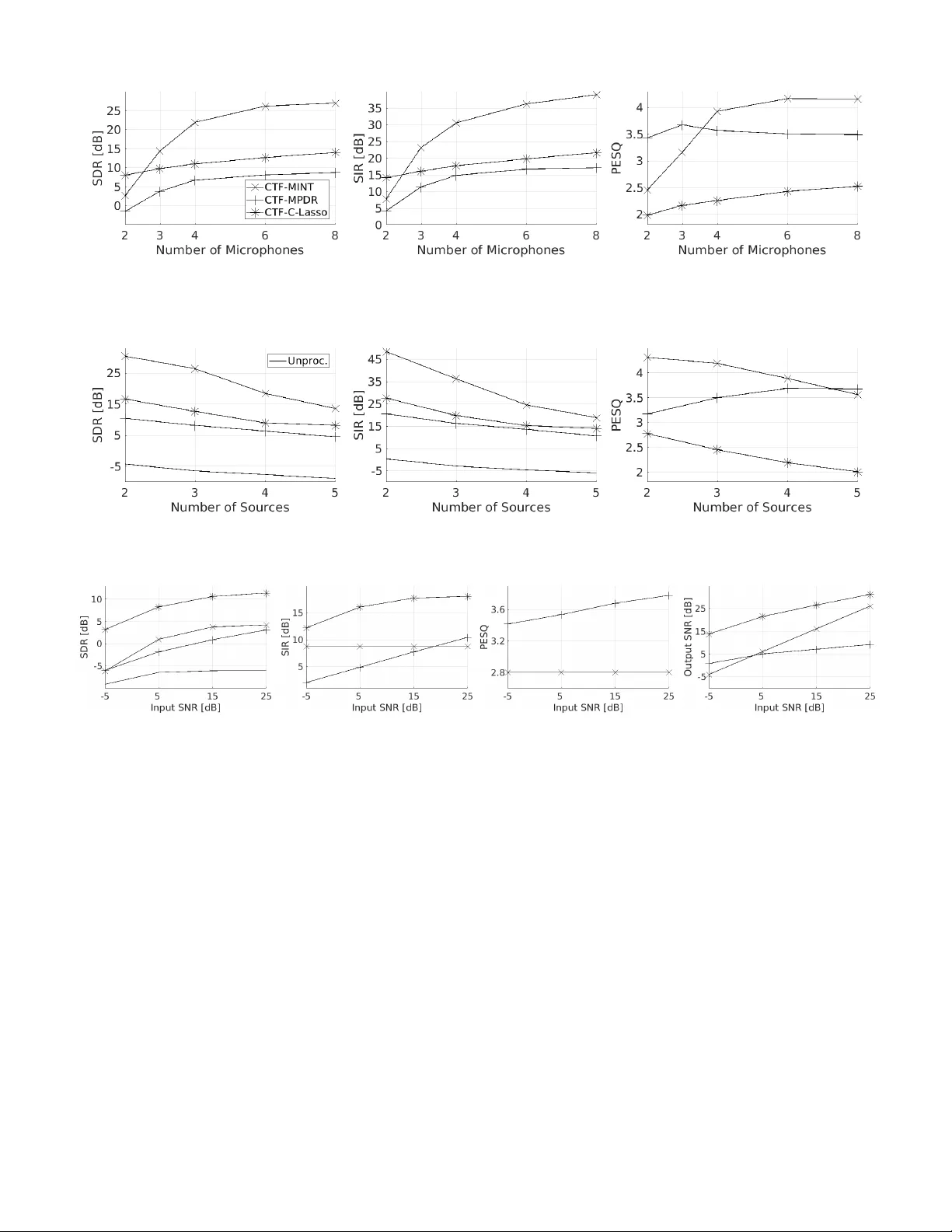 Multichannel Speech Separation and Enhancement Using the Convolutive   Transfer Function