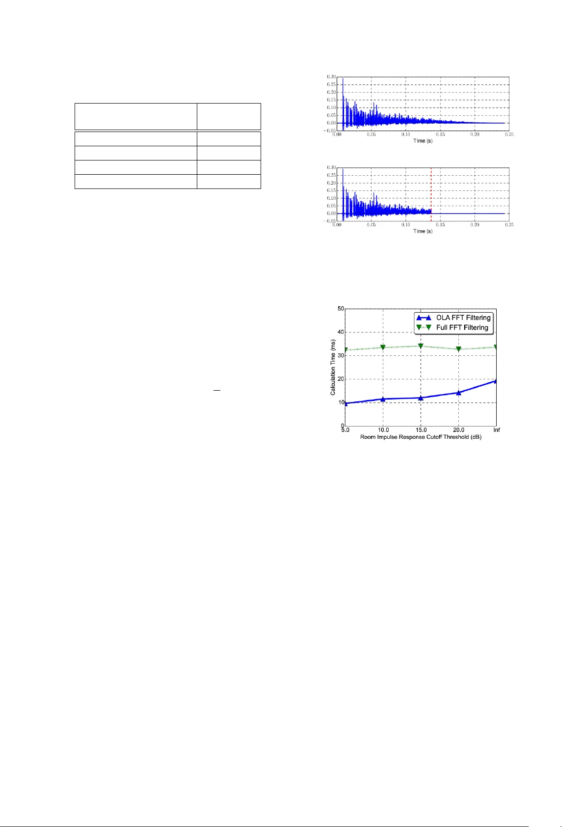 Efficient Implementation of the Room Simulator for Training Deep Neural   Network Acoustic Models