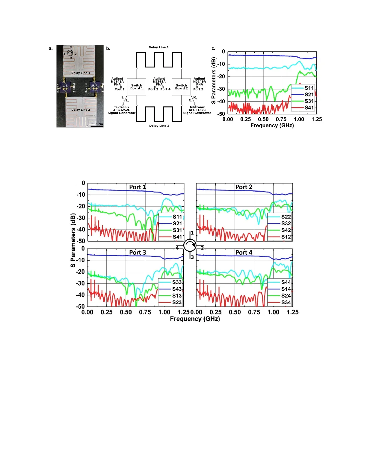 Frequency Independent Framework for Synthesis of Programmable   Non-reciprocal Networks