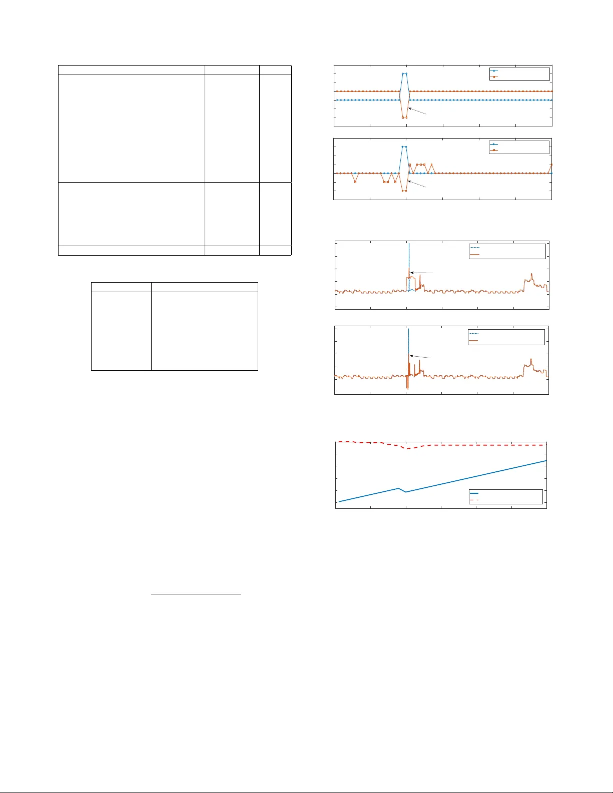 Privacy-preserving smart meter control strategy including energy storage   losses