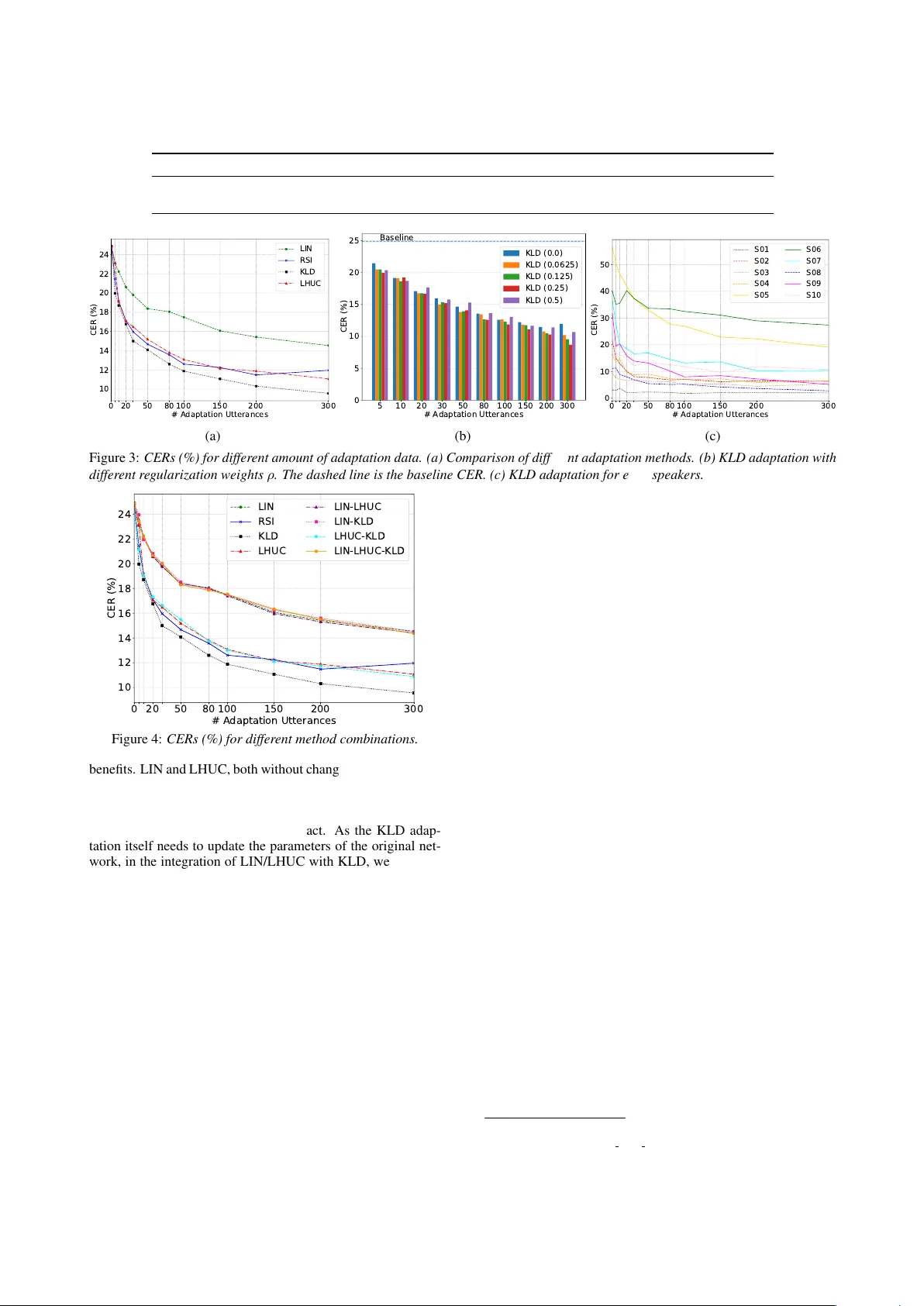 Empirical Evaluation of Speaker Adaptation on DNN based Acoustic Model