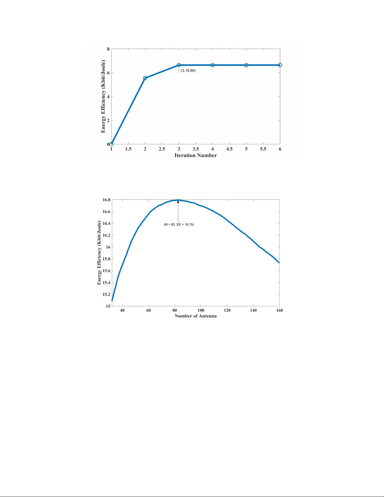 Cooperative Energy Efficient Power Allocation Algorithm for downlink   massive MIMO