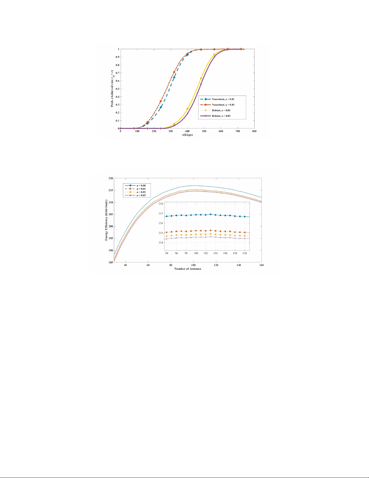 Energy Efficient Distributed Worst Case Robust Power Allocation in   Massive MIMO
