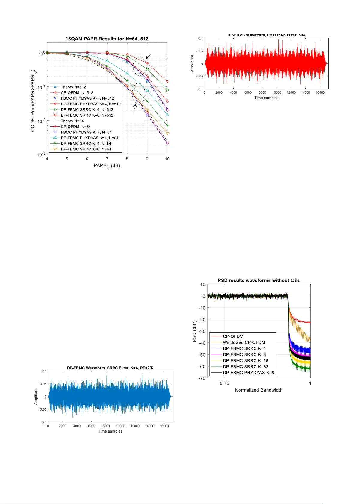 PAPR Analysis for Dual-Polarization FBMC