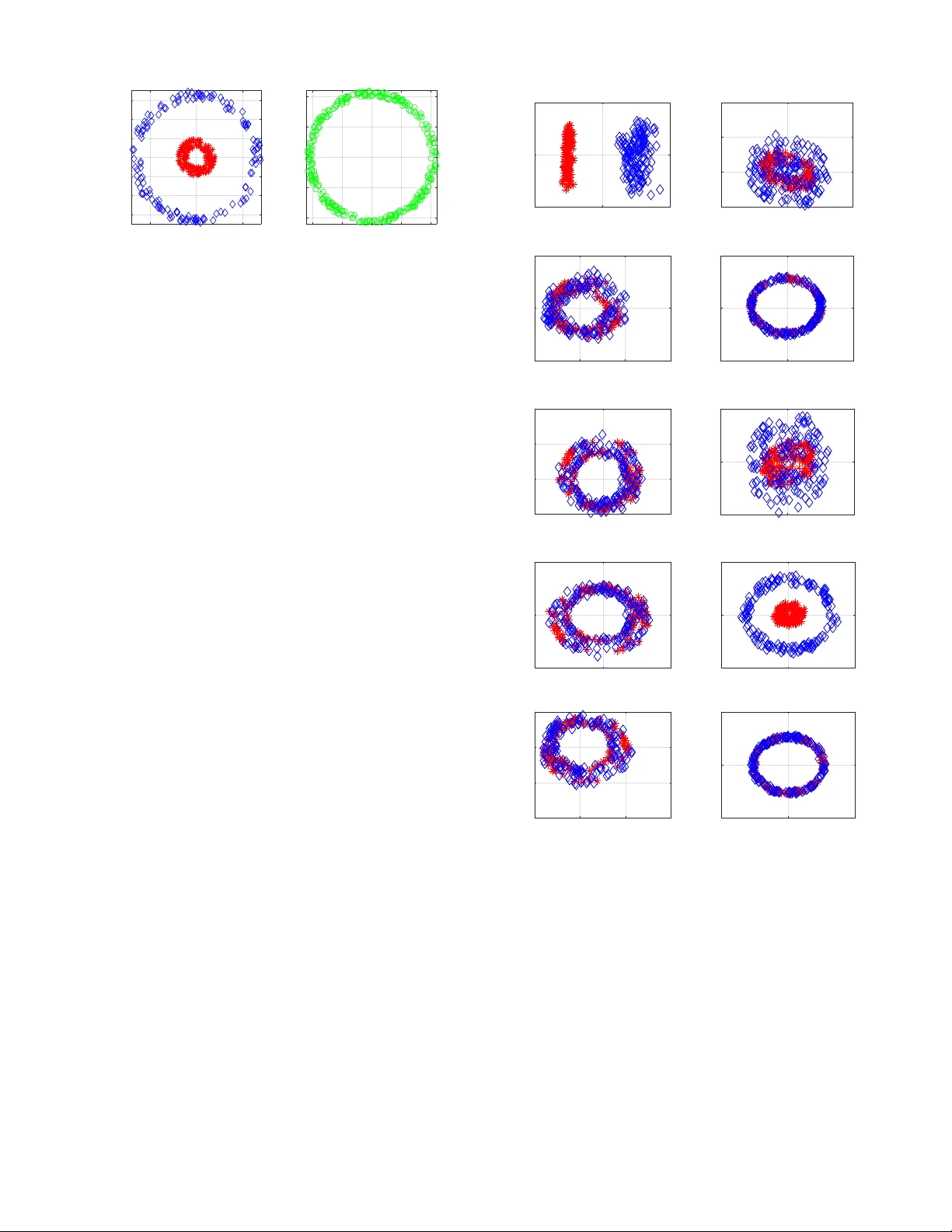 Nonlinear Dimensionality Reduction for Discriminative Analytics of   Multiple Datasets
