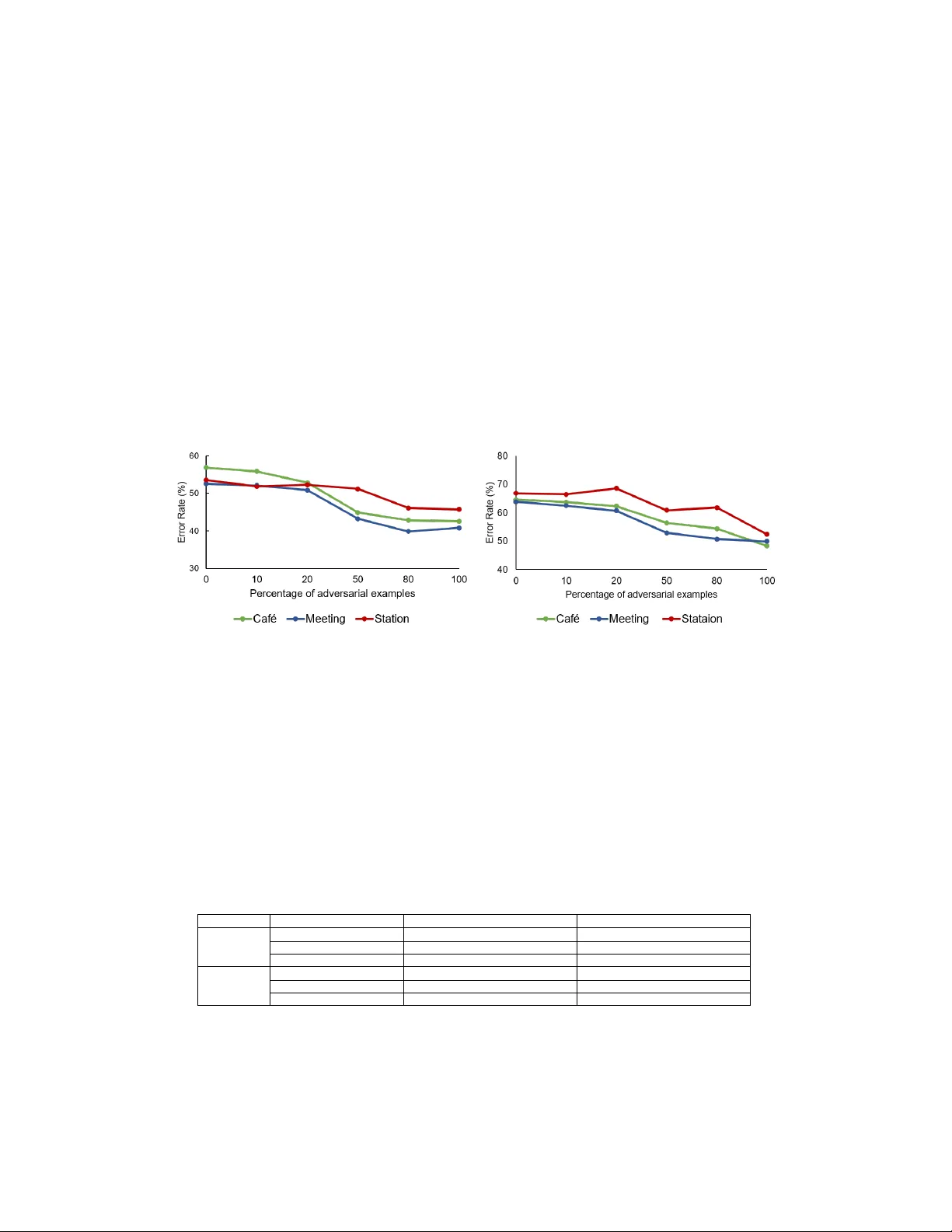 Adversarial Machine Learning And Speech Emotion Recognition: Utilizing   Generative Adversarial Networks For Robustness