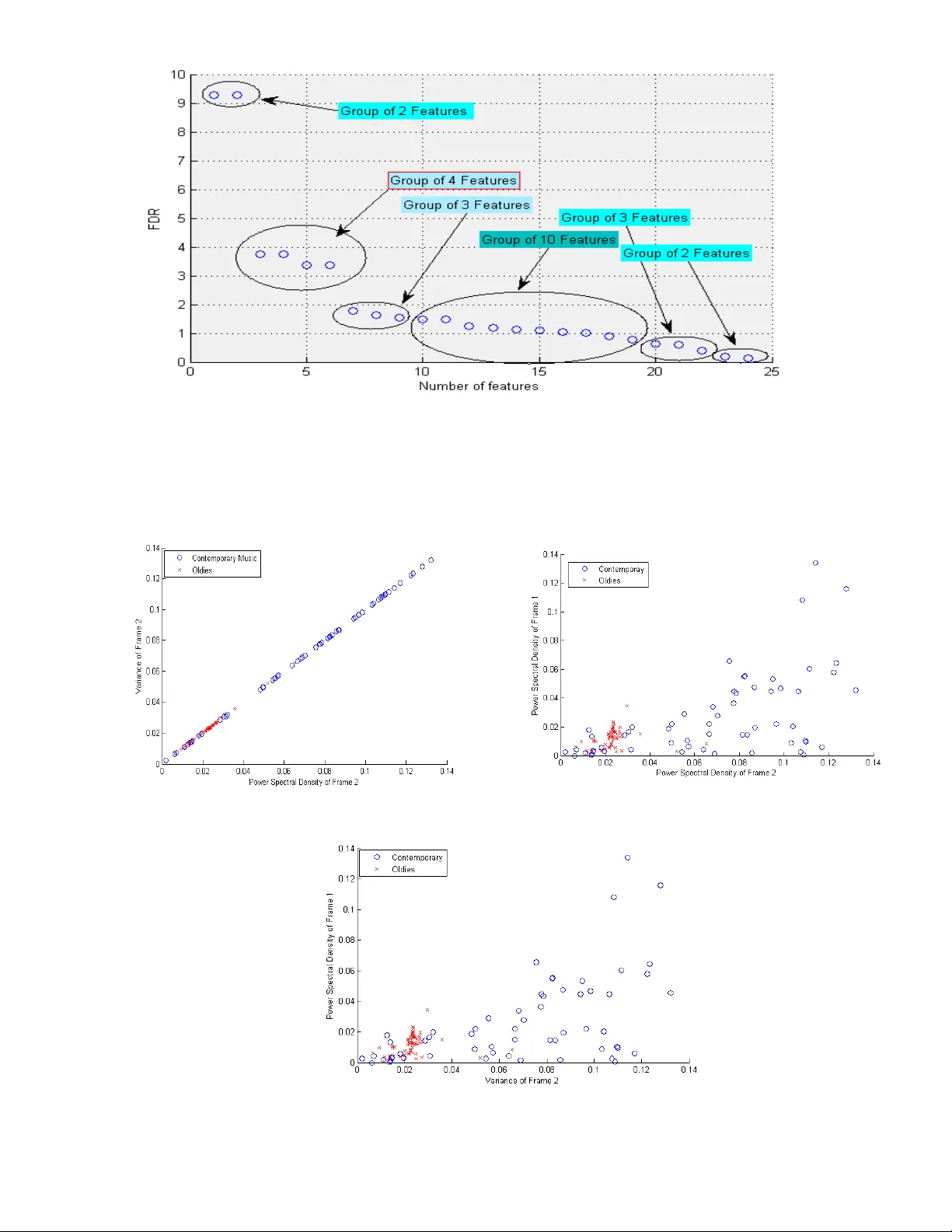 Detecting the Trend in Musical Taste over the Decade -- A Novel Feature   Extraction Algorithm to Classify Musical Content with Simple Features
