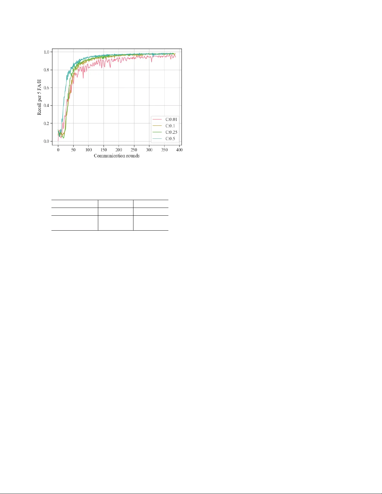 Federated Learning for Keyword Spotting