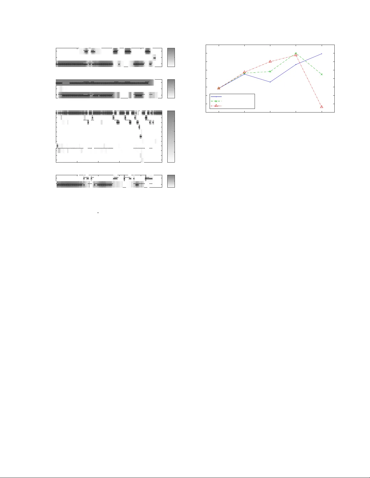 Connectionist Temporal Localization for Sound Event Detection with   Sequential Labeling