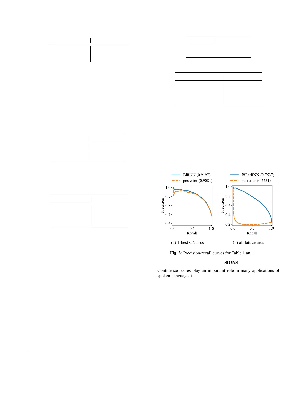 Bi-Directional Lattice Recurrent Neural Networks for Confidence   Estimation