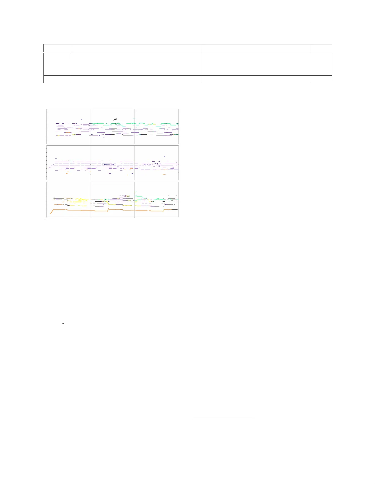 Multitask learning for frame-level instrument recognition
