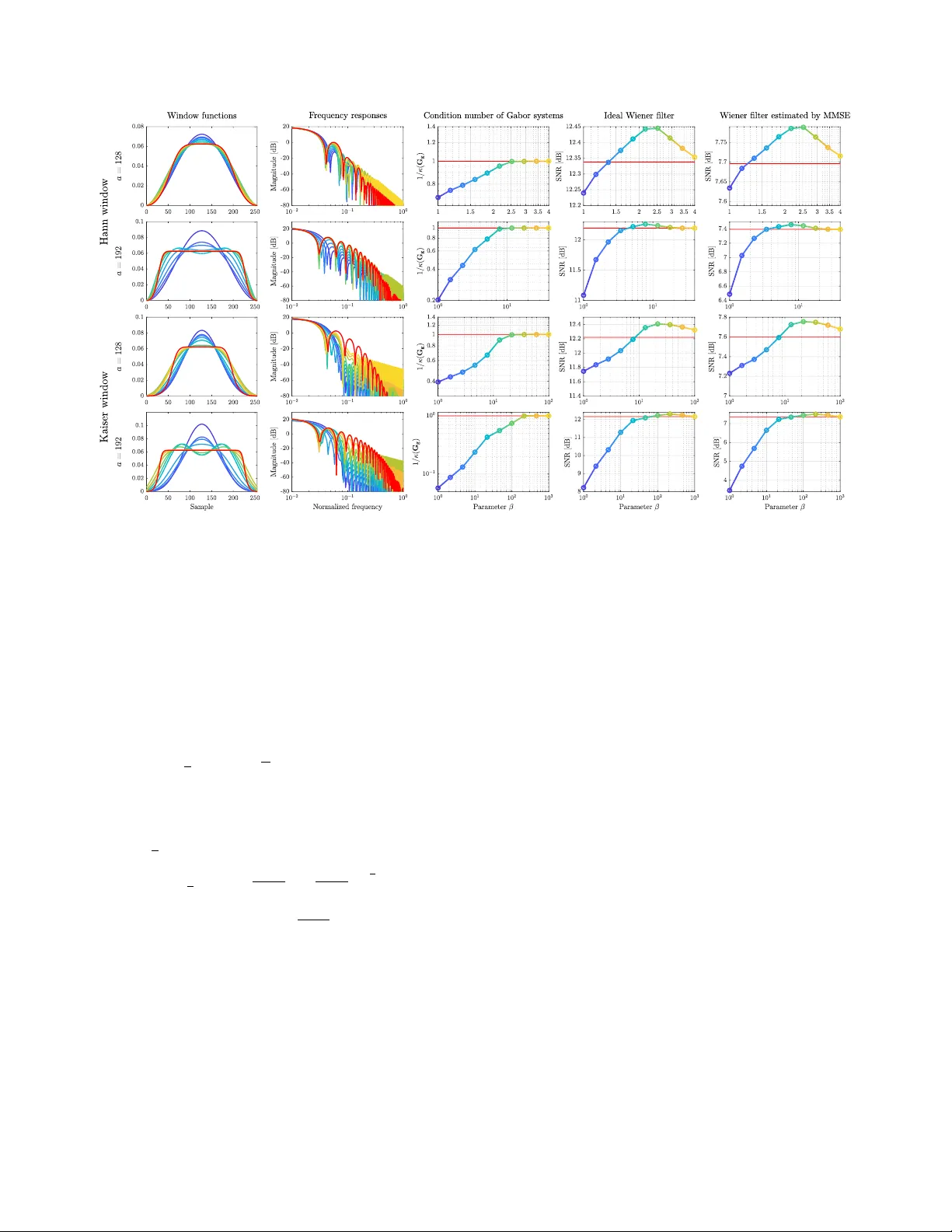 Designing nearly tight window for improving time-frequency masking