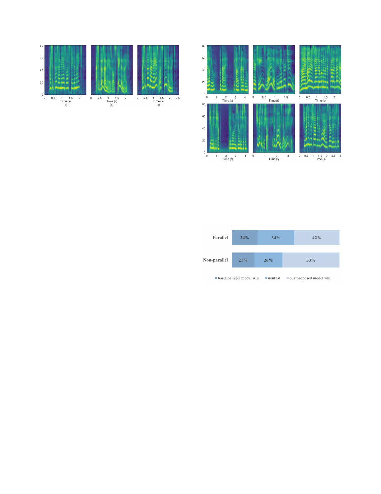 Learning latent representations for style control and transfer in   end-to-end speech synthesis