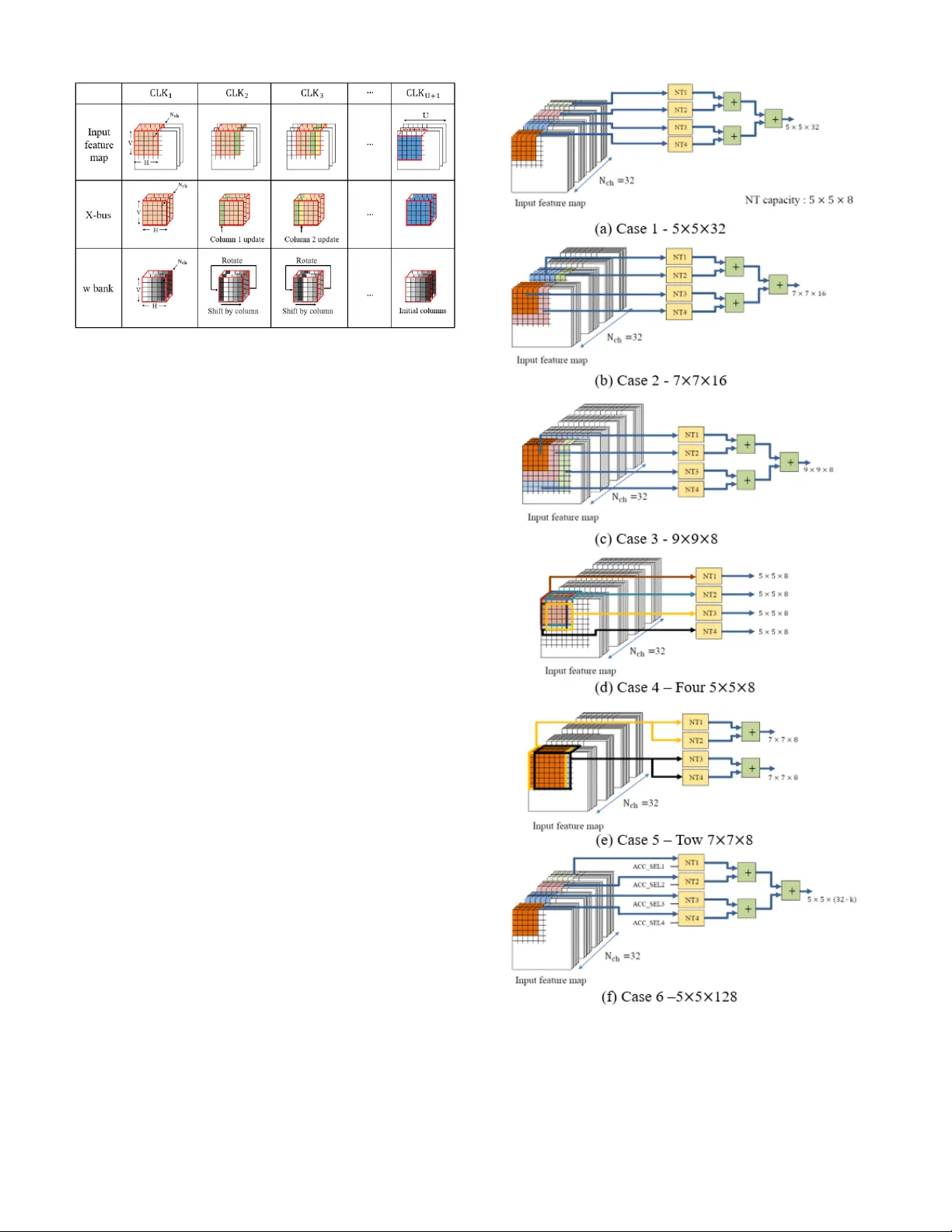 Digital Neuron: A Hardware Inference Accelerator for Convolutional Deep   Neural Networks