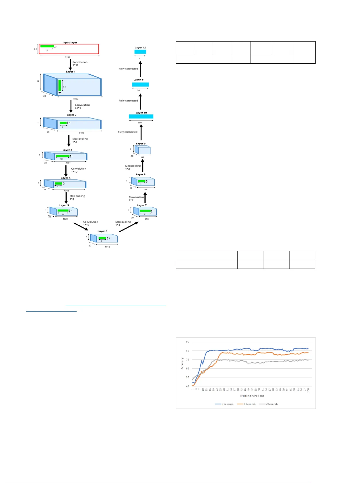 Deep Convolutional Neural Network for Automated Detection of Mind   Wandering using EEG Signals