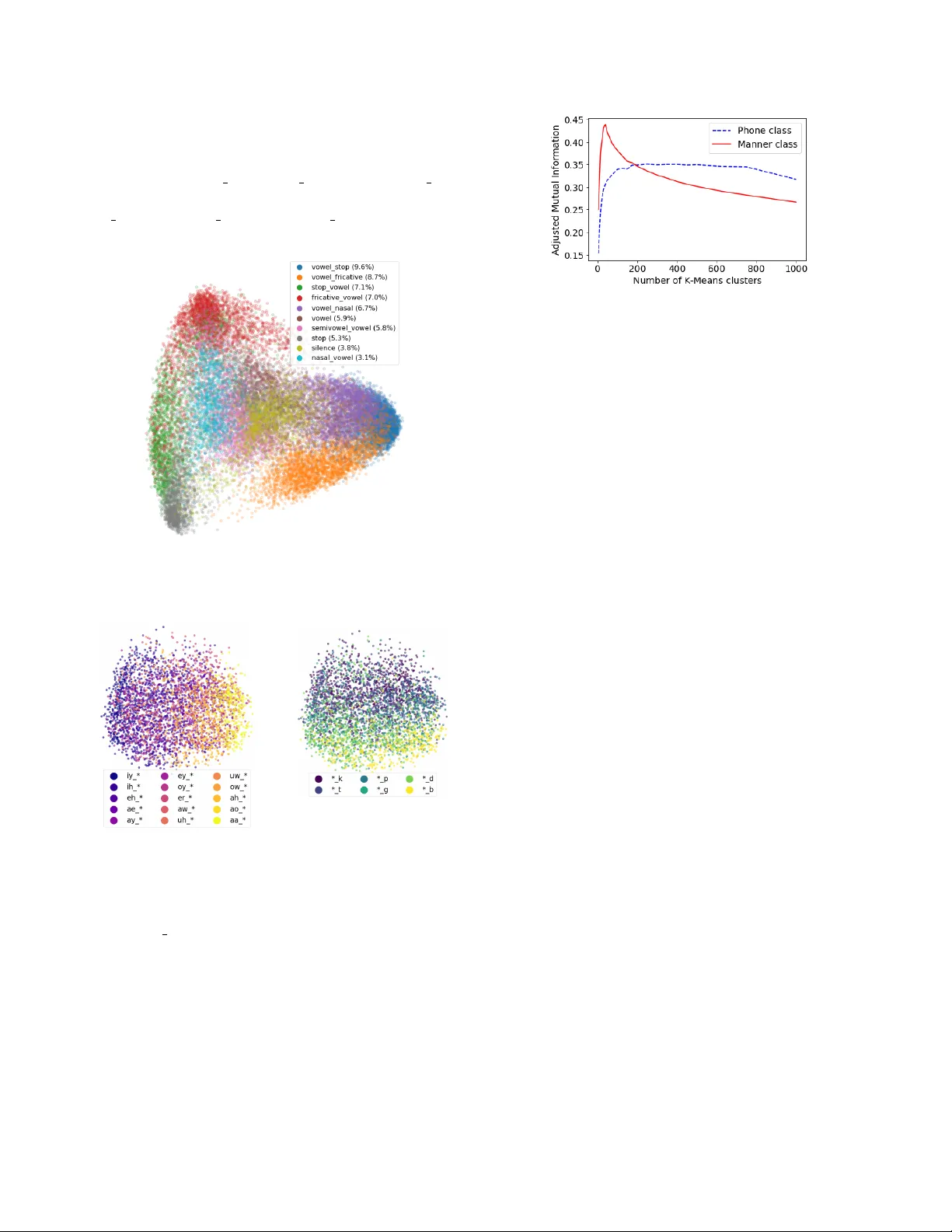 Towards Visually Grounded Sub-Word Speech Unit Discovery