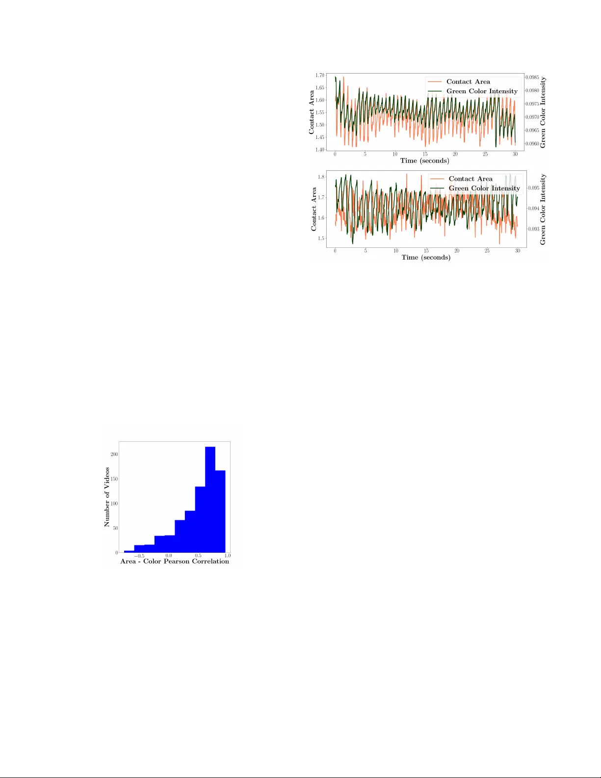 Contact Surface Area: A Novel Signal for Heart Rate Estimation in   Smartphone Videos