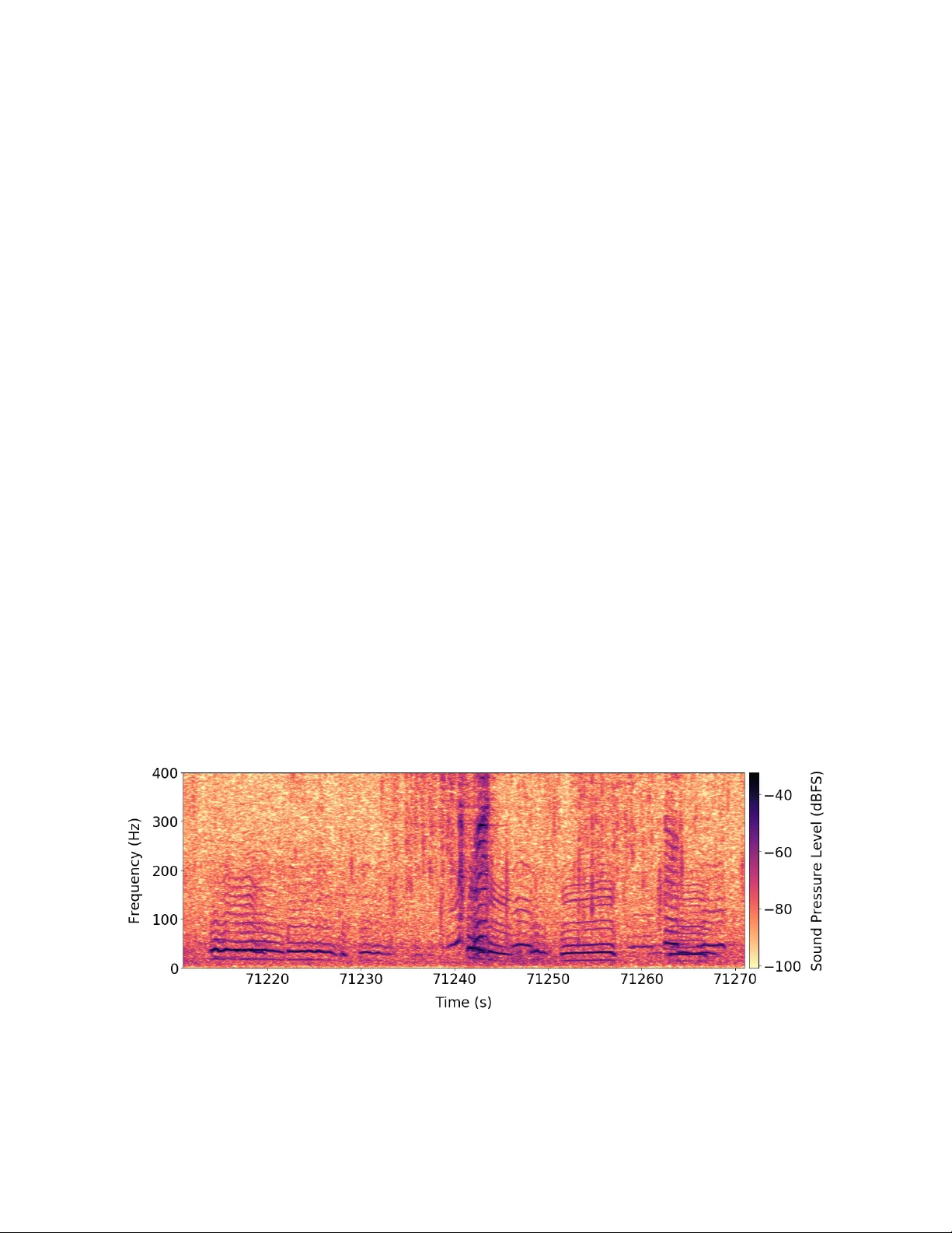 Automatic Detection and Compression for Passive Acoustic Monitoring of   the African Forest Elephant