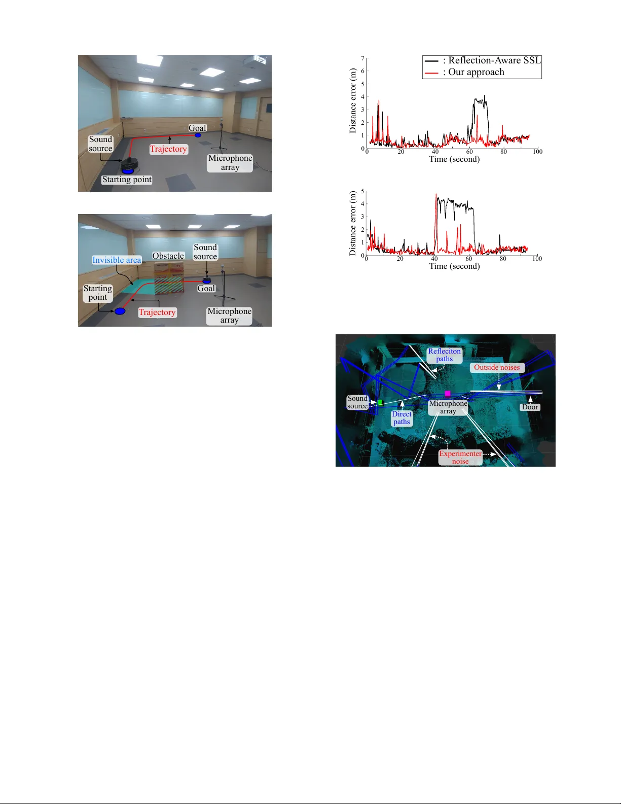 Robust Sound Source Localization considering Similarity of   Back-Propagation Signals