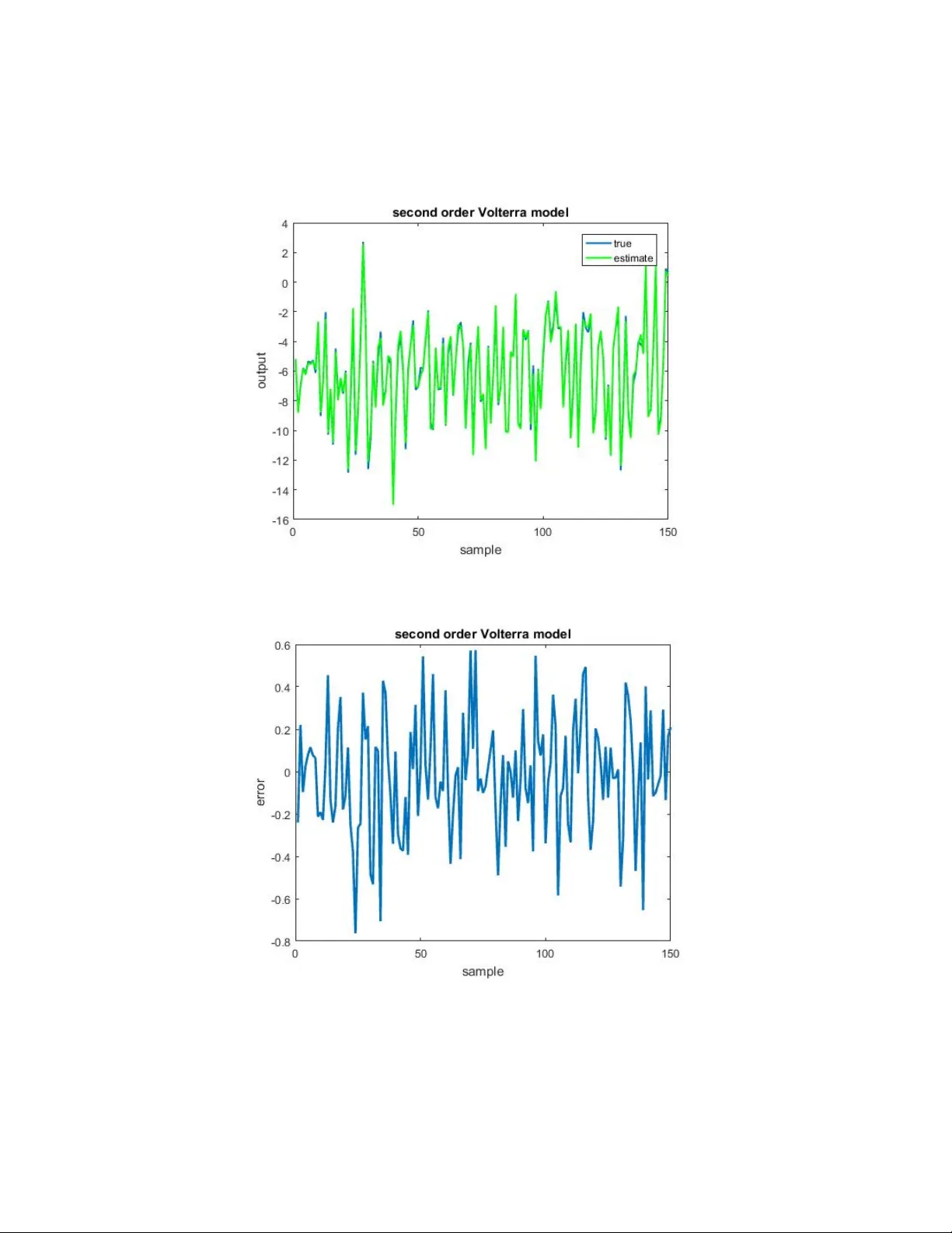 Parsimonious Volterra System Identification