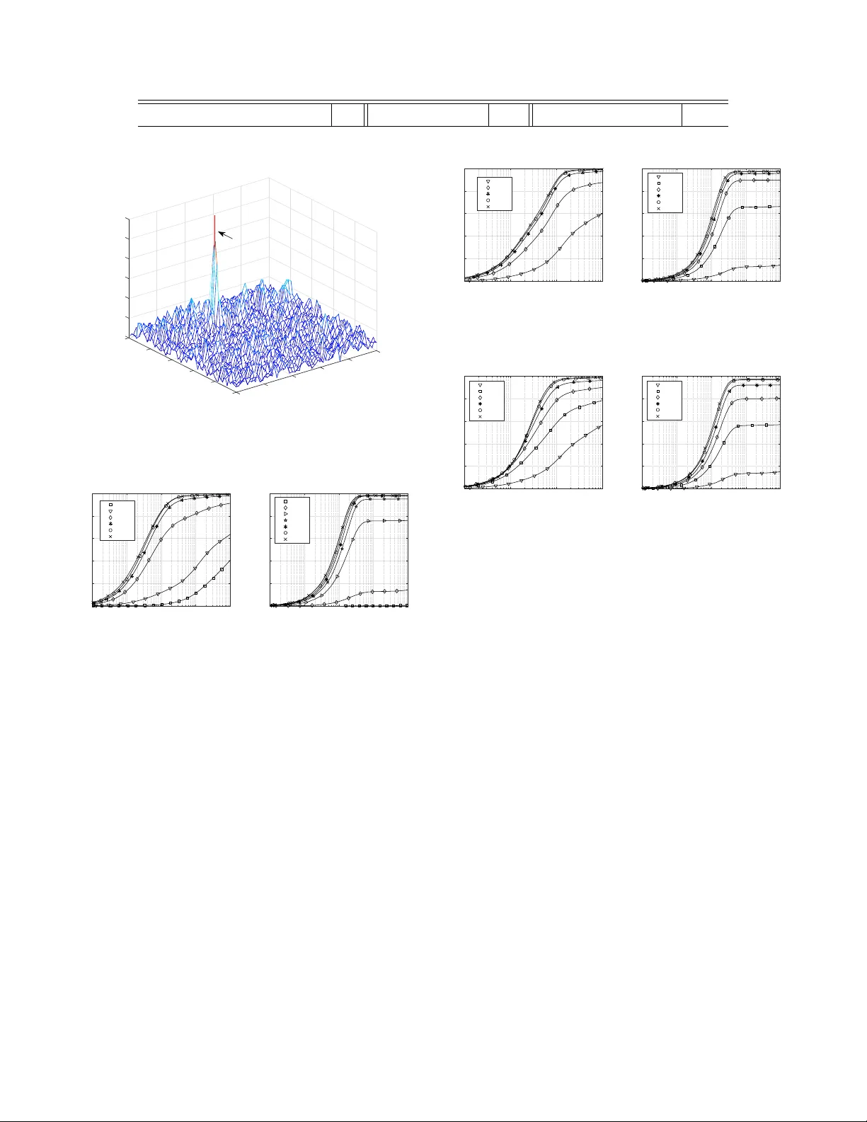 Secure OFDM System Design and Capacity Analysis under Disguised Jamming