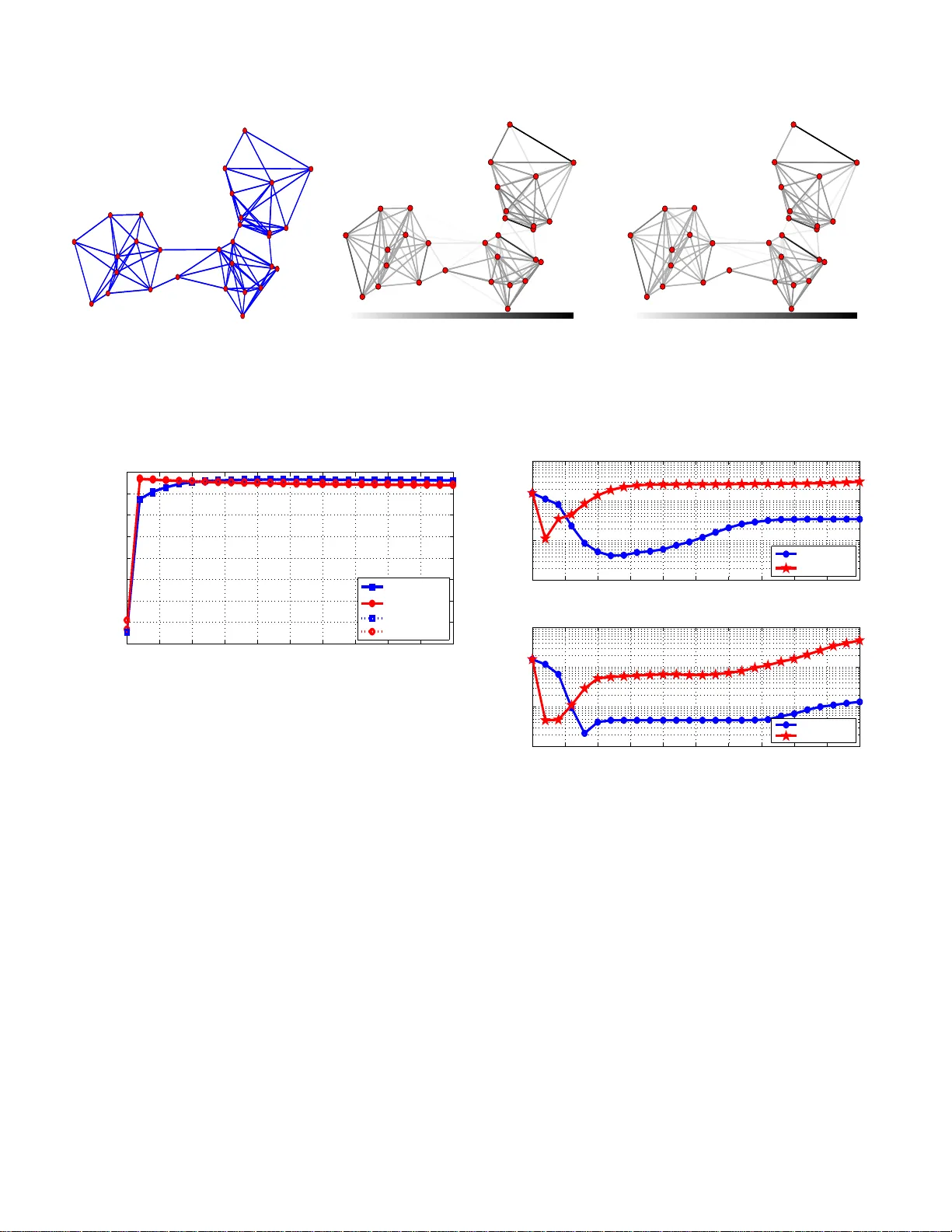 Graph topology inference based on sparsifying transform learning