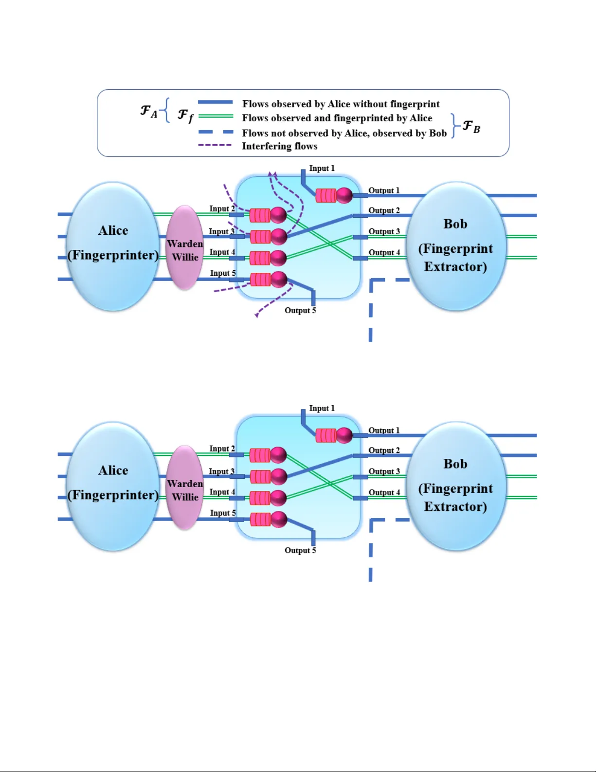 Fundamental Limits of Invisible Flow Fingerprinting