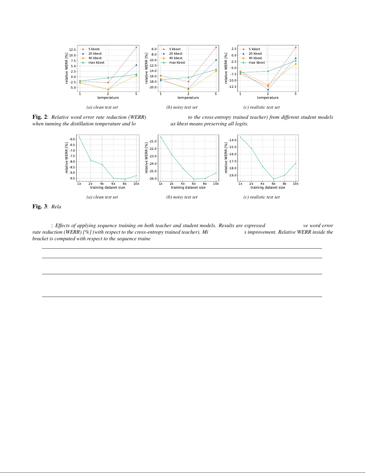 Improving noise robustness of automatic speech recognition via parallel   data and teacher-student learning