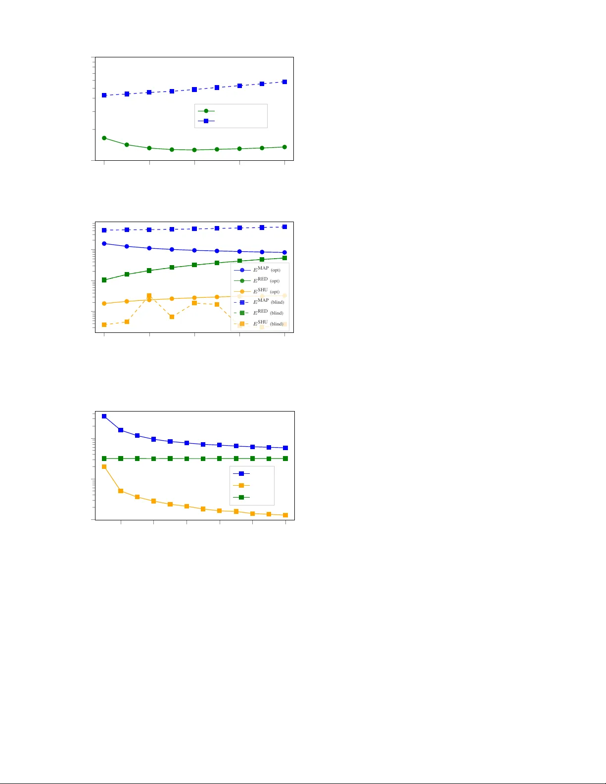 Energy-Efficient Edge-Facilitated Wireless Collaborative Computing using   Map-Reduce