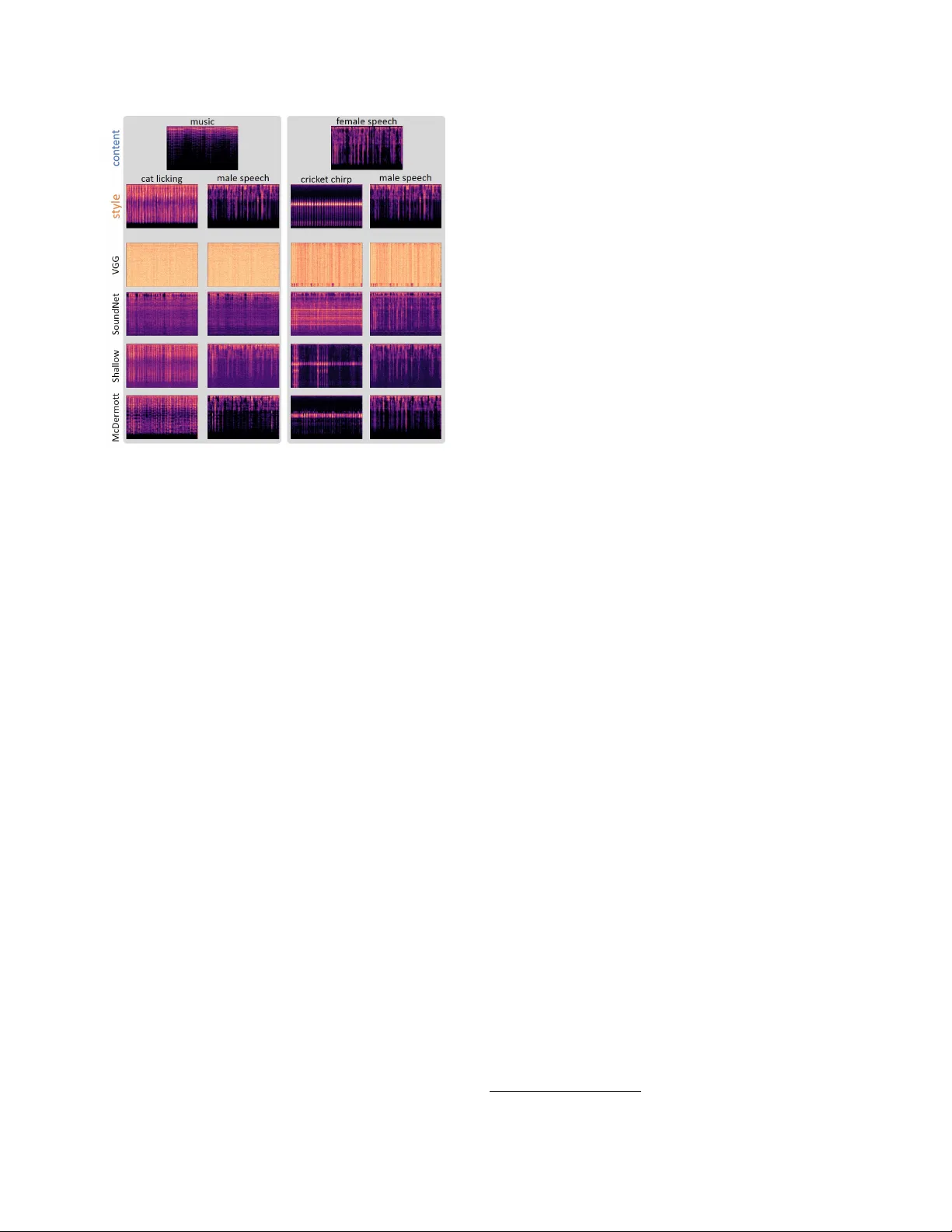 Audio style transfer