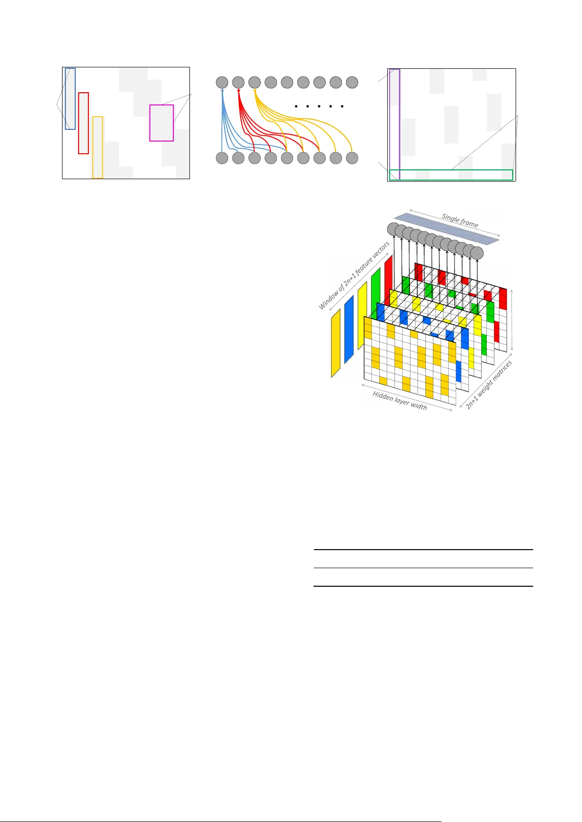 Automatic Classification of Music Genre using Masked Conditional Neural   Networks