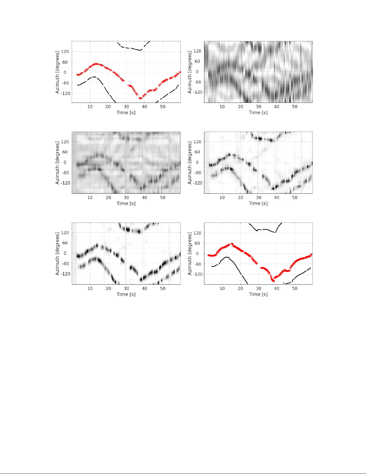 Online Localization and Tracking of Multiple Moving Speakers in   Reverberant Environments