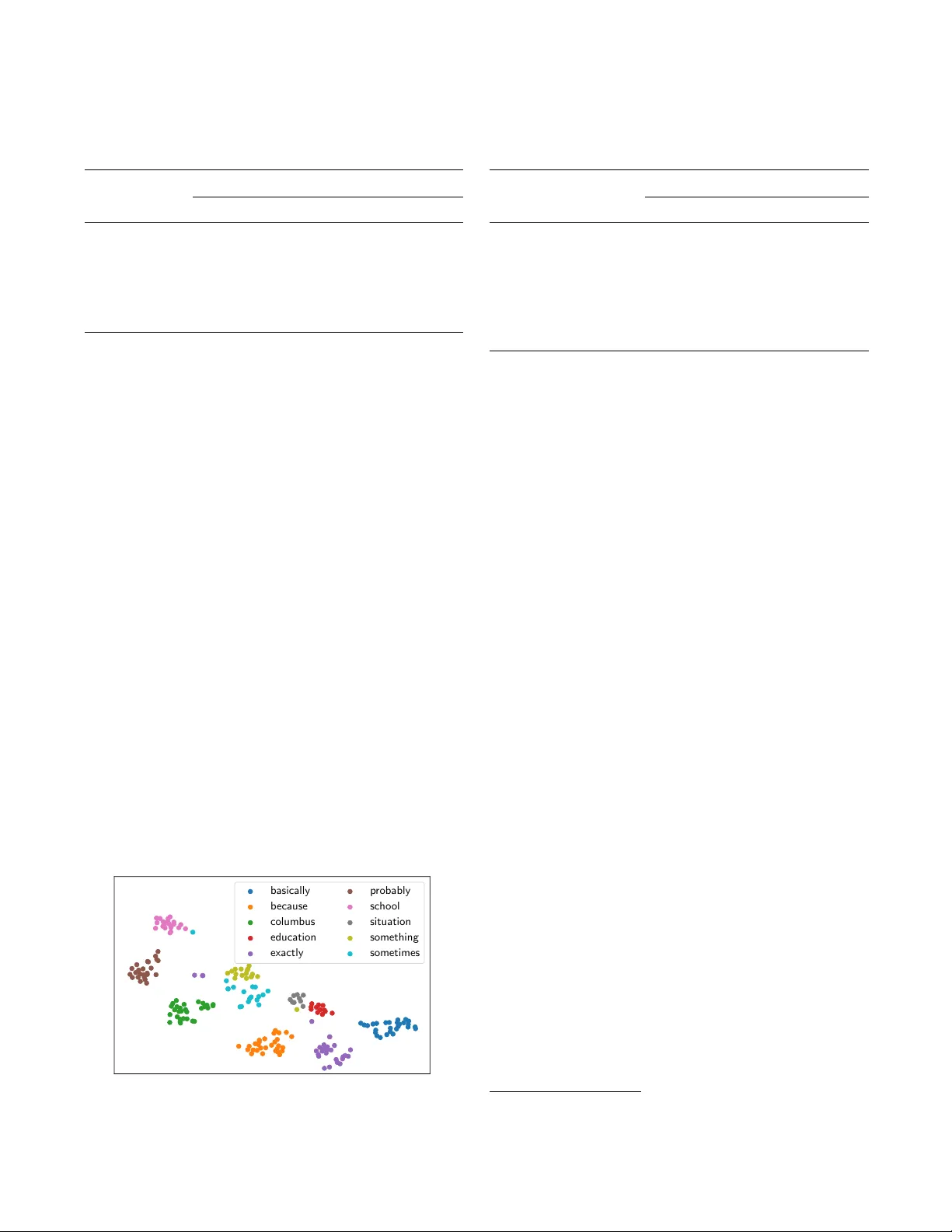 Truly unsupervised acoustic word embeddings using weak top-down   constraints in encoder-decoder models