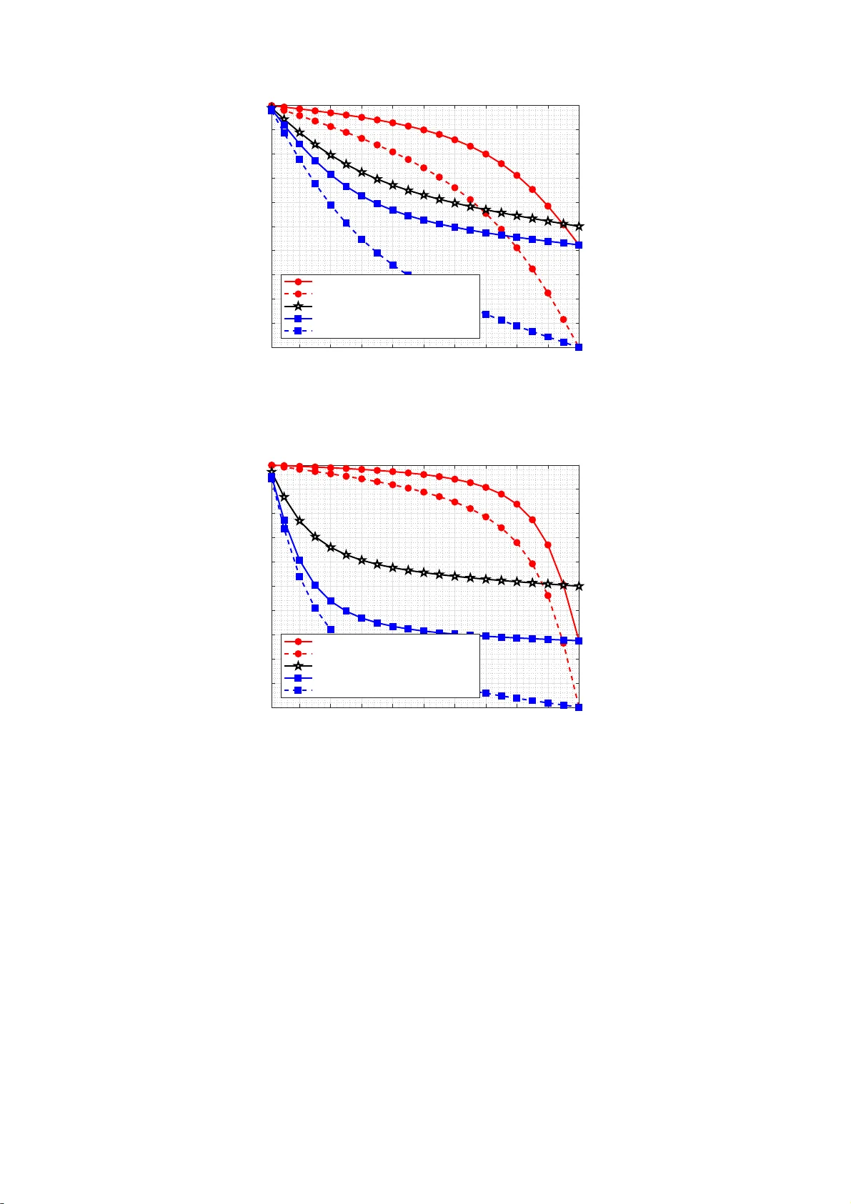 Security Vulnerability of FDD Massive MIMO Systems in Downlink Training   Phase