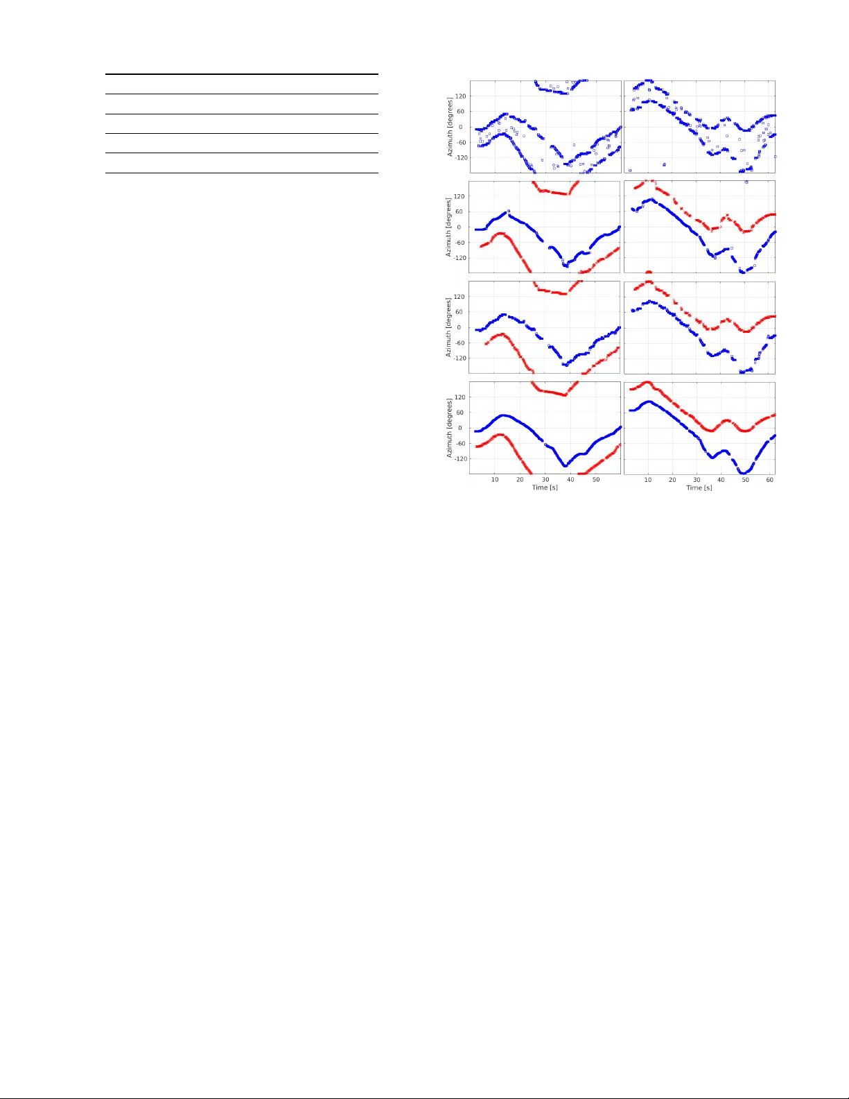 Tracking Multiple Audio Sources with the von Mises Distribution and   Variational EM
