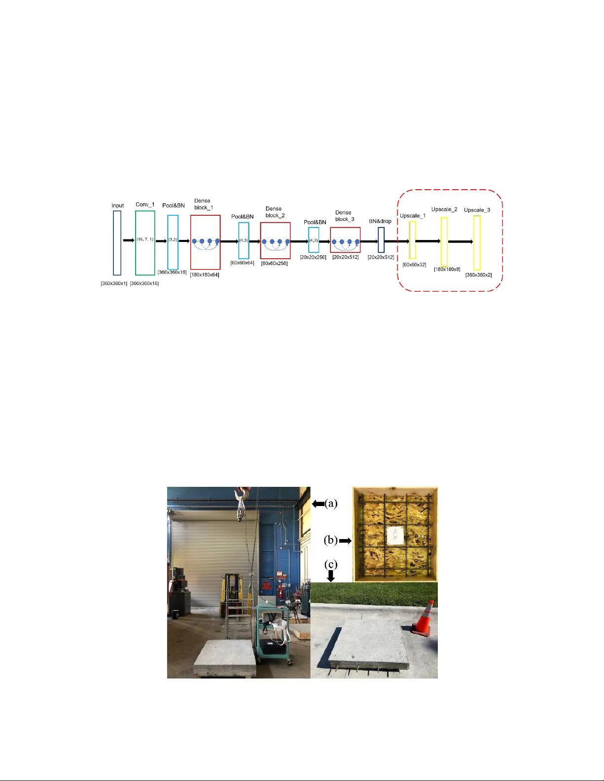 CNN-Based Deep Architecture for Reinforced Concrete Delamination   Segmentation Through Thermography