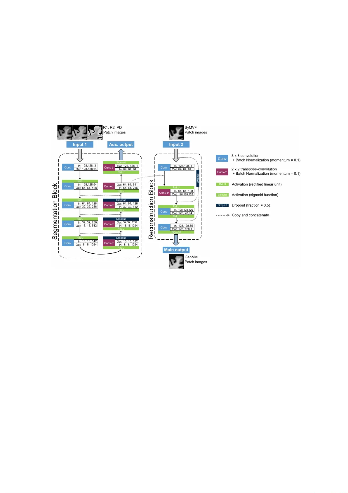 The utility of a convolutional neural network for generating a myelin   volume index map from rapid simultaneous relaxometry imaging