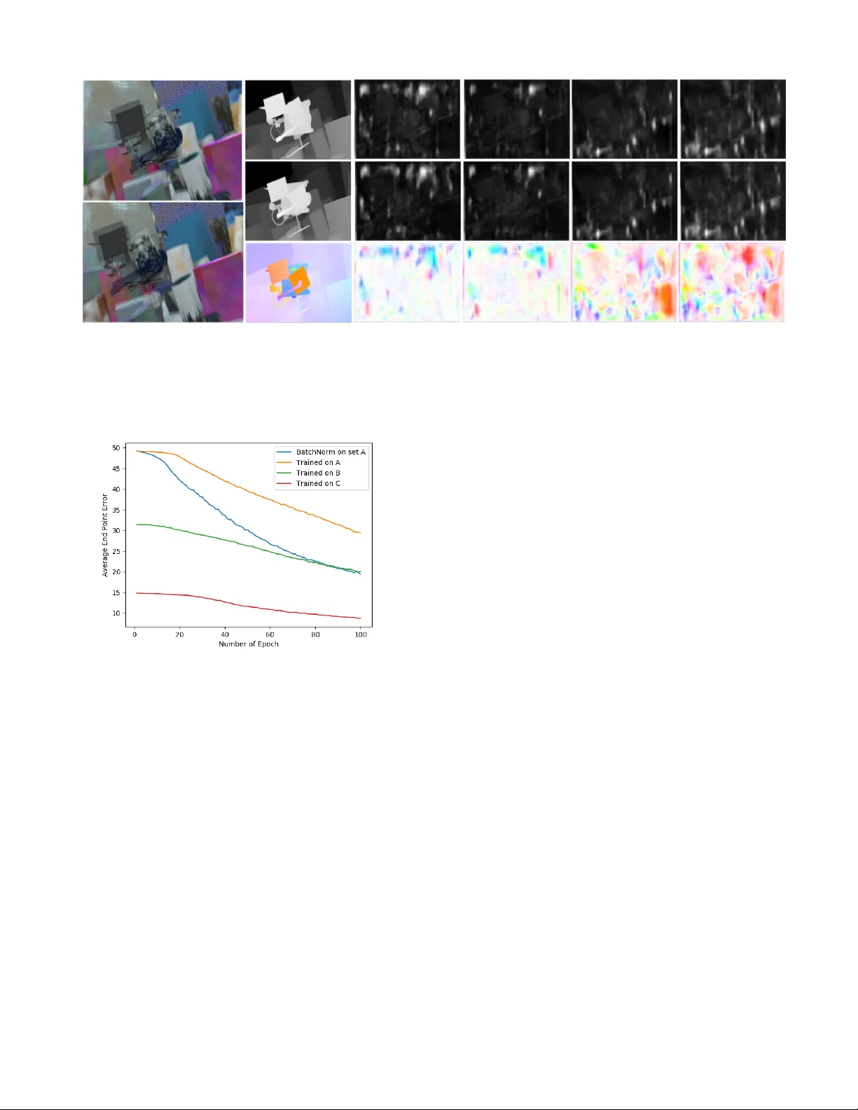 A Conditional Adversarial Network for Scene Flow Estimation