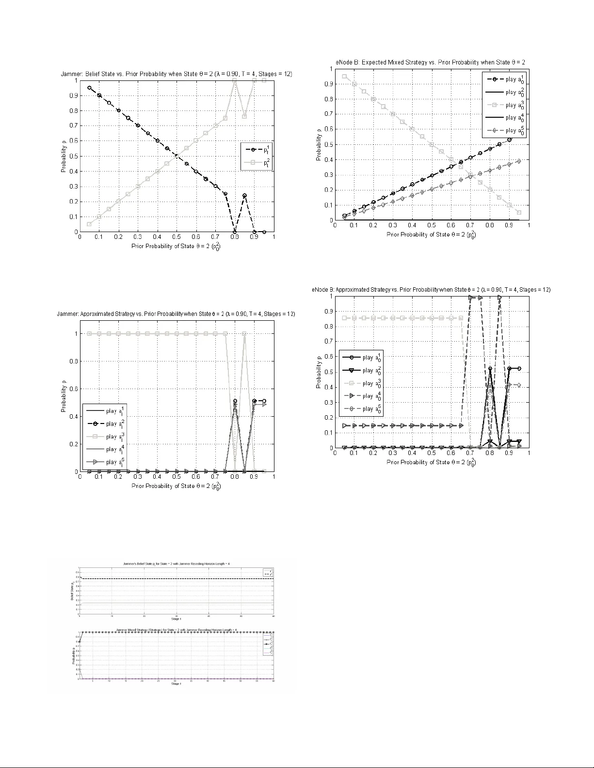 Smart Jammer and LTE Network Strategies in An Infinite-Horizon Zero-Sum   Repeated Game with Asymmetric and Incomplete Information