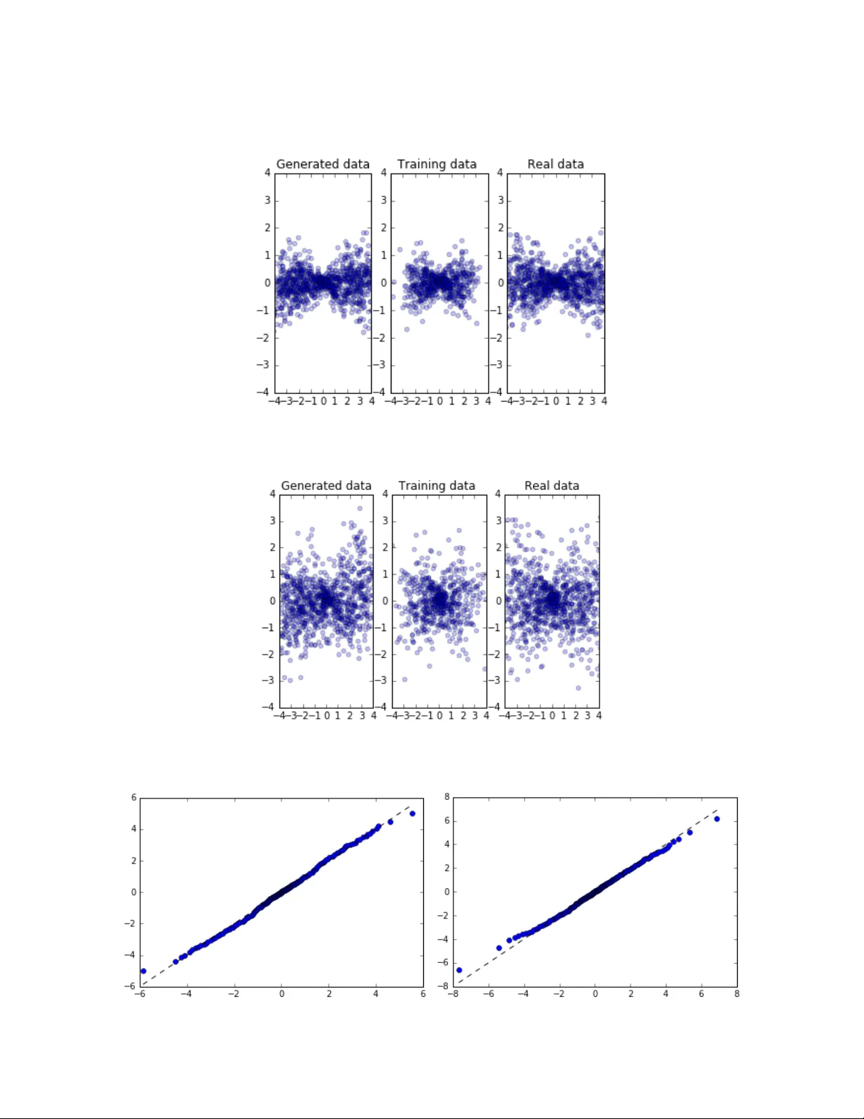 Time Series Simulation by Conditional Generative Adversarial Net