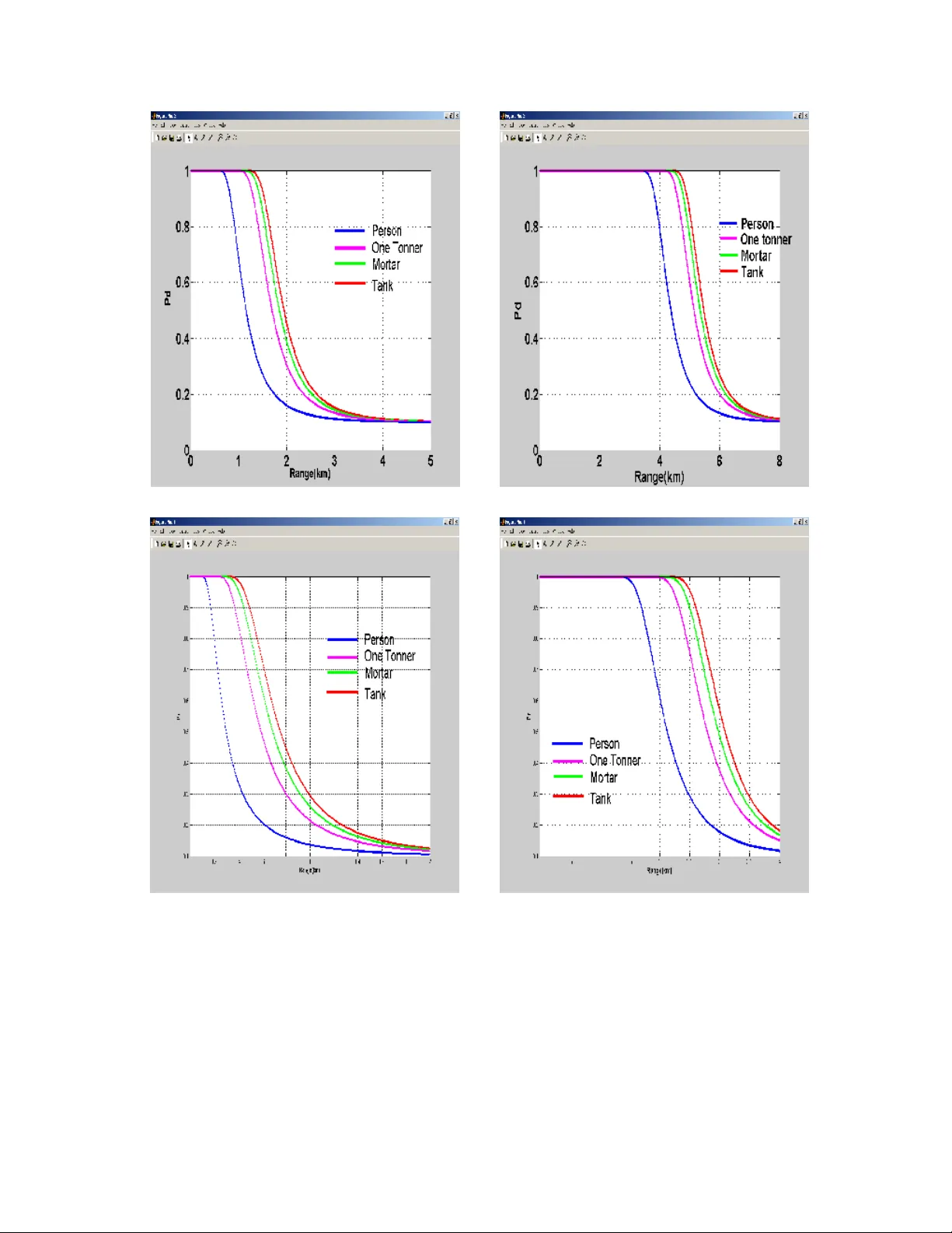 Performance modeling of electro-optical devices for military target   acquisition